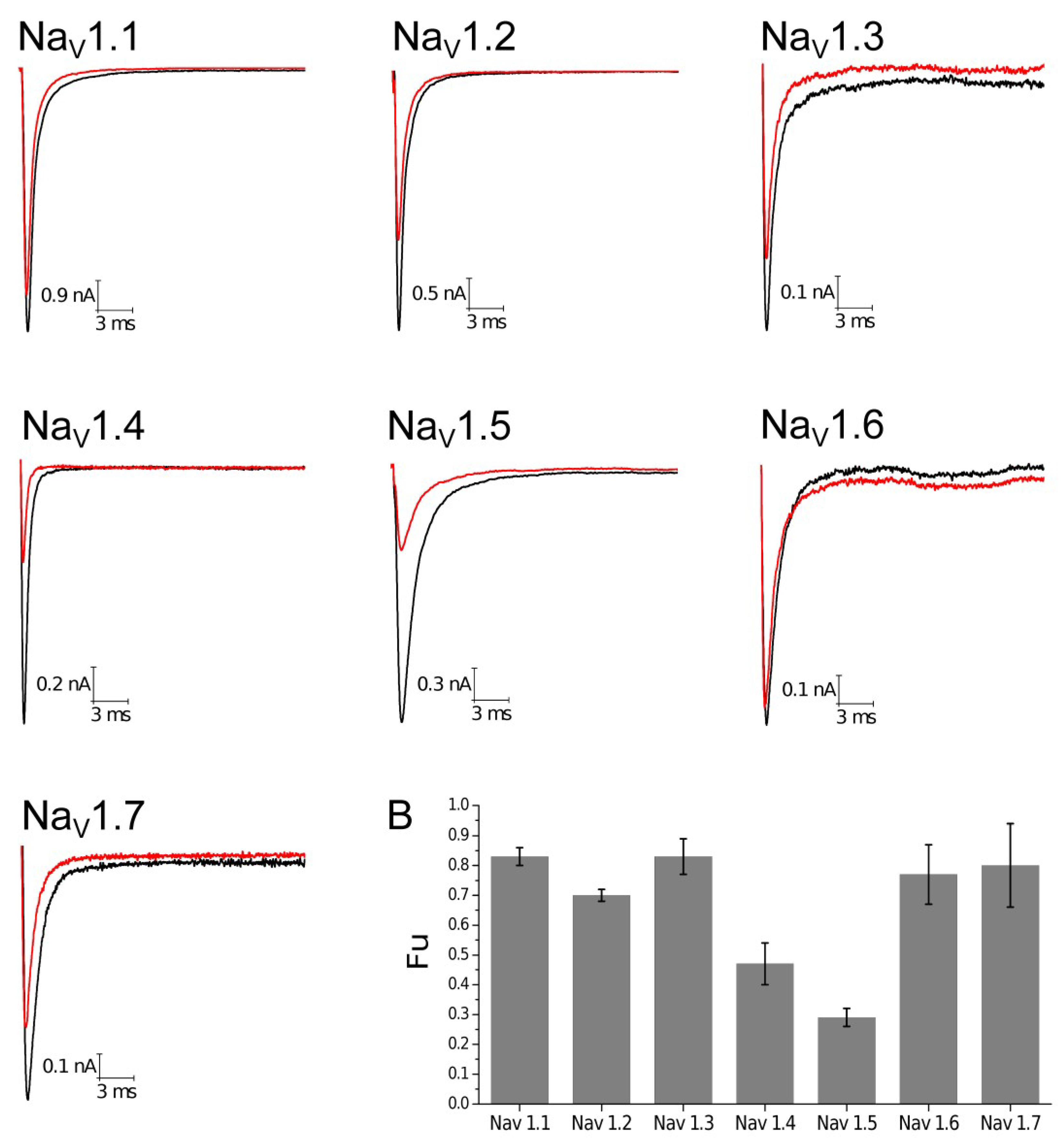 Toxins 10 00339 g004 Toxins 10 00339 g004