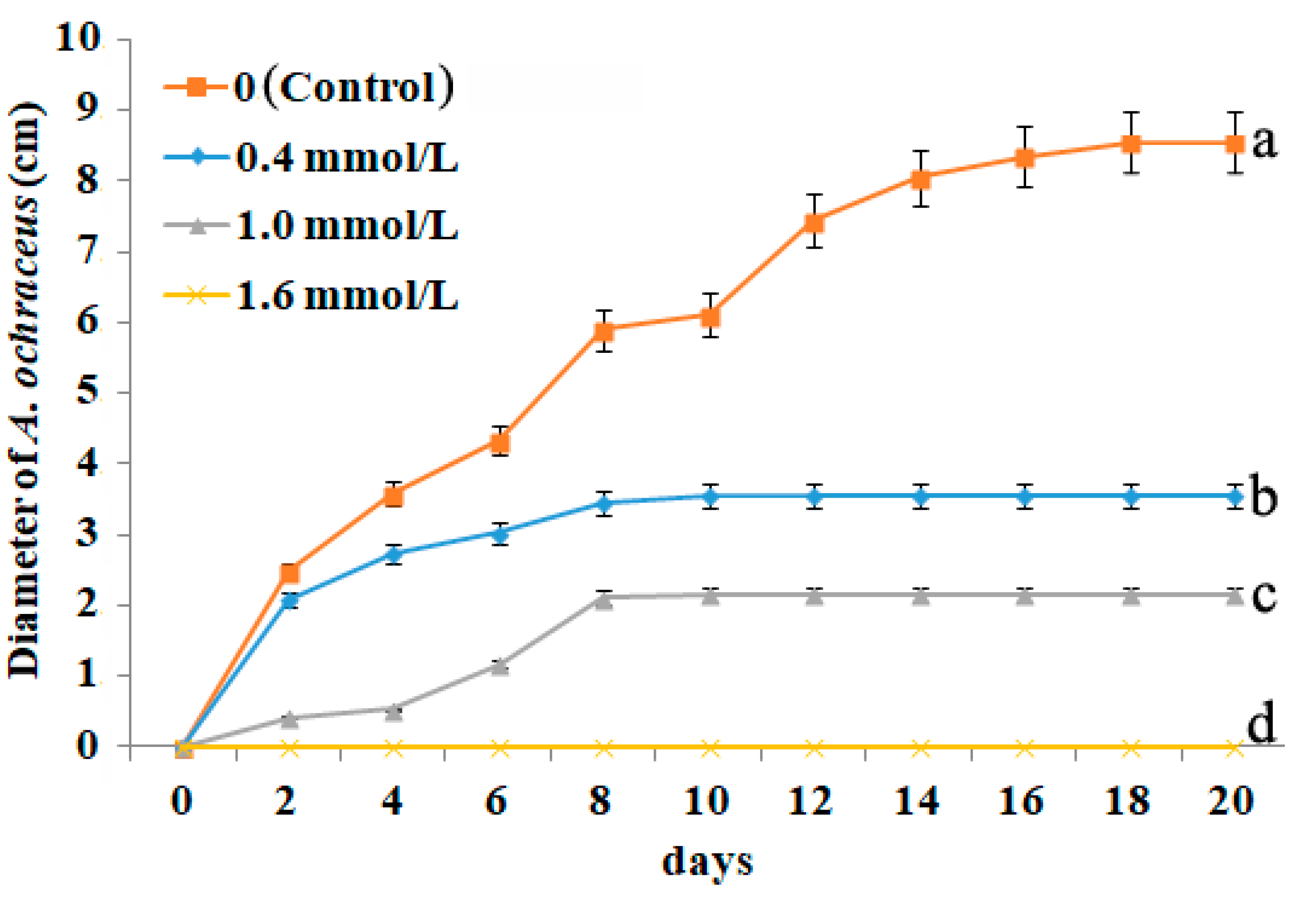 Toxins 10 00340 g001