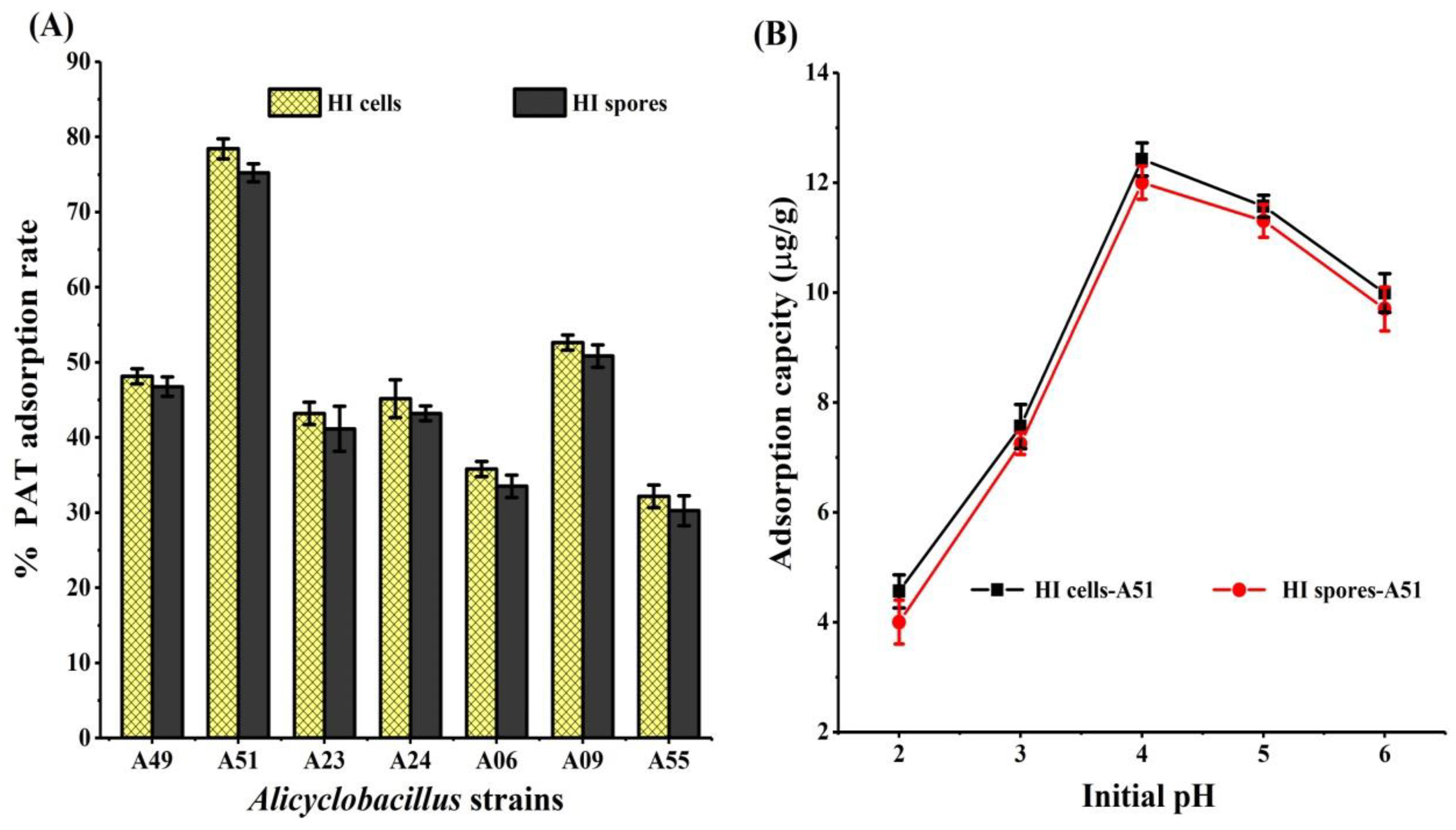 Toxins 10 00344 g002 Toxins 10 00344 g002
