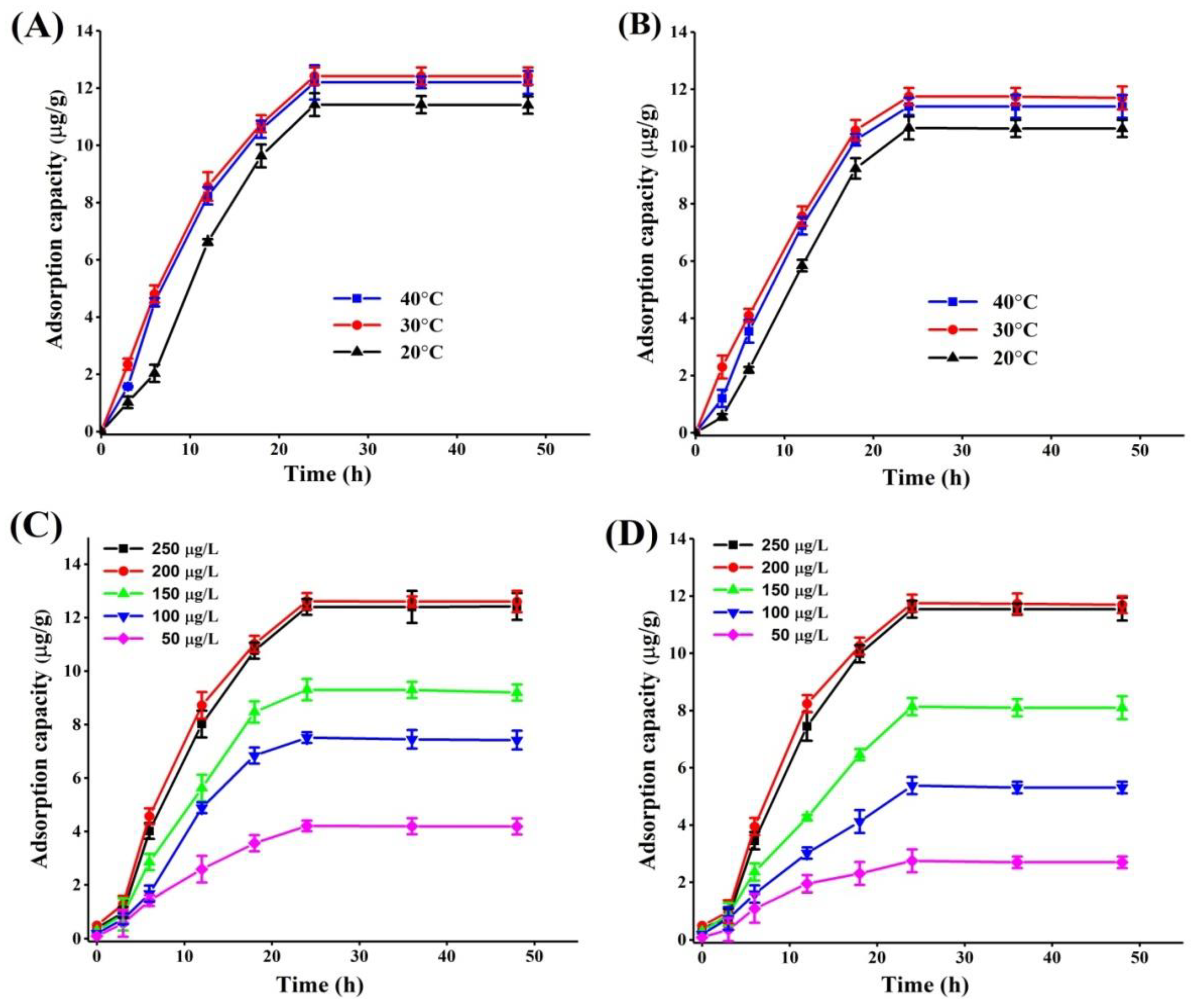 Toxins 10 00344 g003 Toxins 10 00344 g003