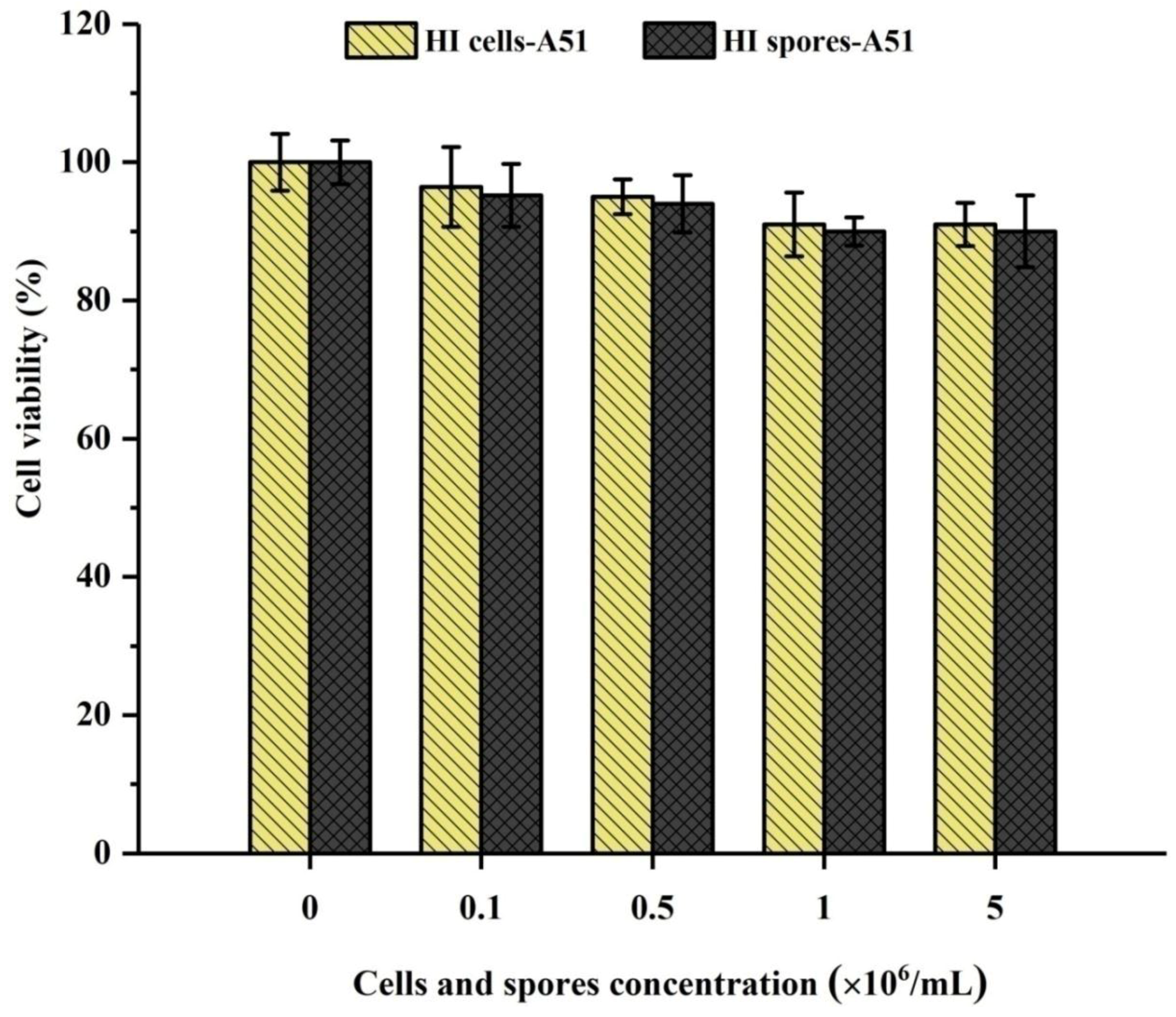 Toxins 10 00344 g004 Toxins 10 00344 g004