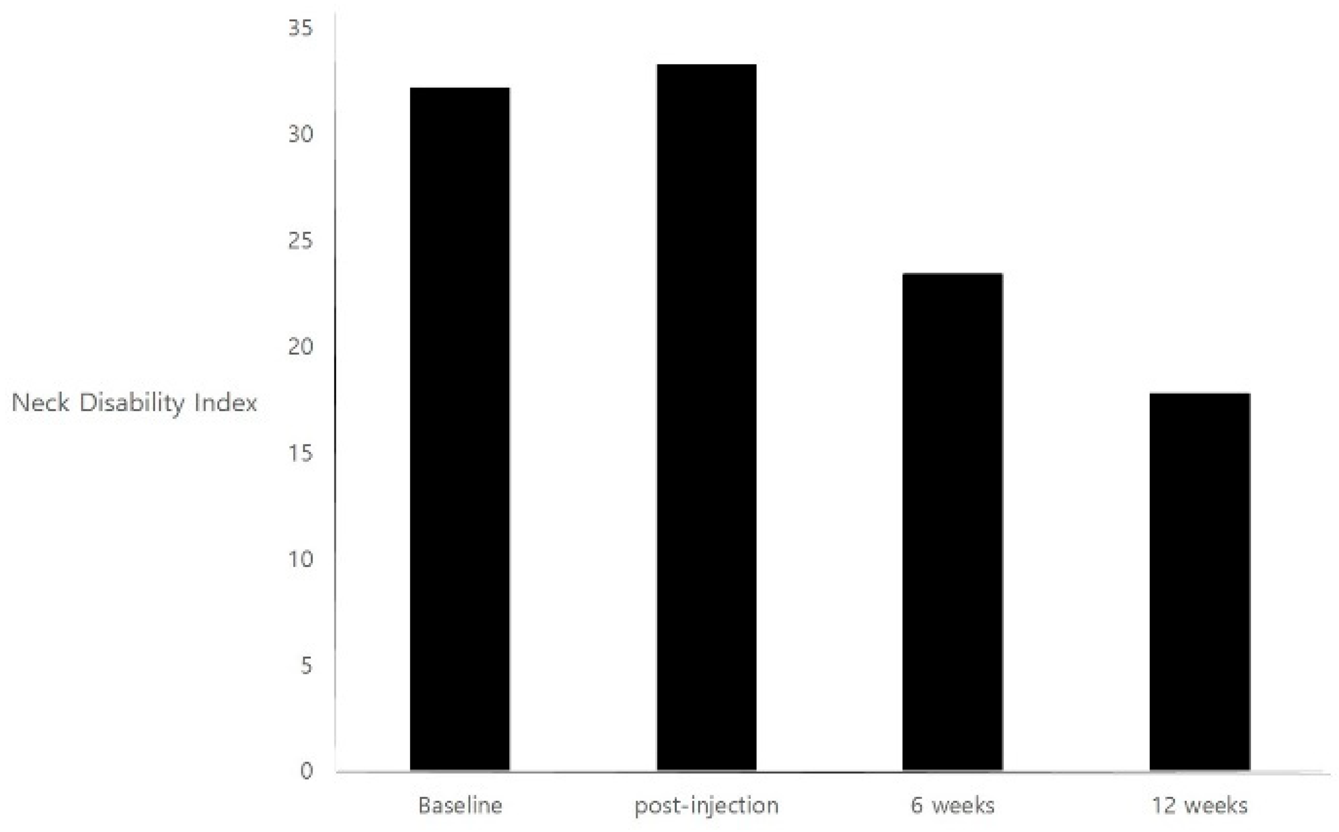 Toxins 10 00355 g002