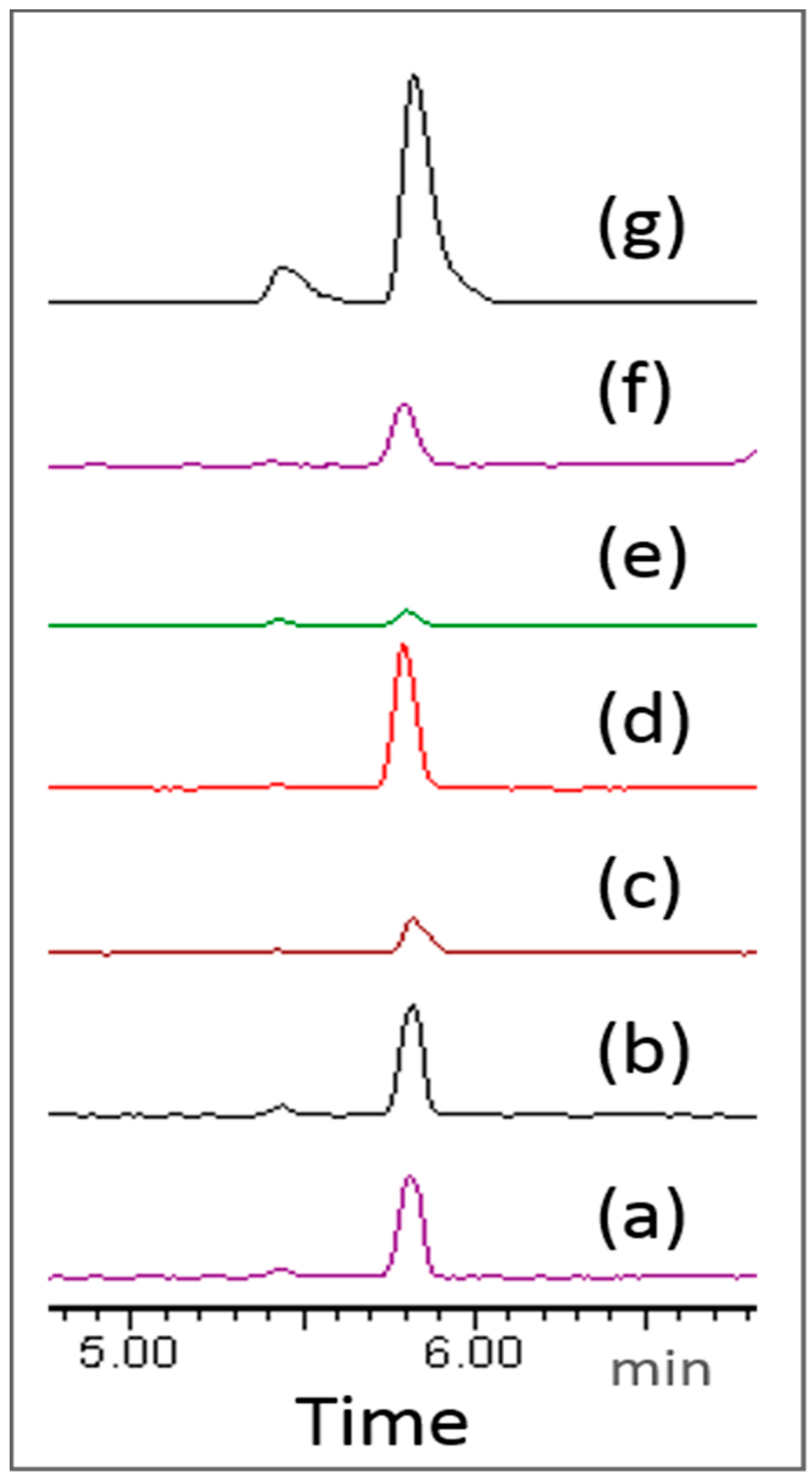 Toxins 10 00356 g003 Toxins 10 00356 g003