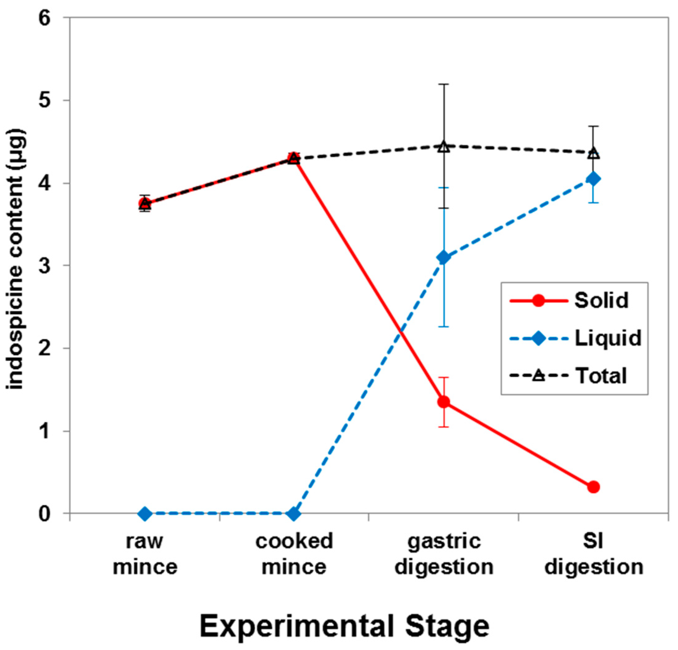Toxins 10 00356 g004 Toxins 10 00356 g004