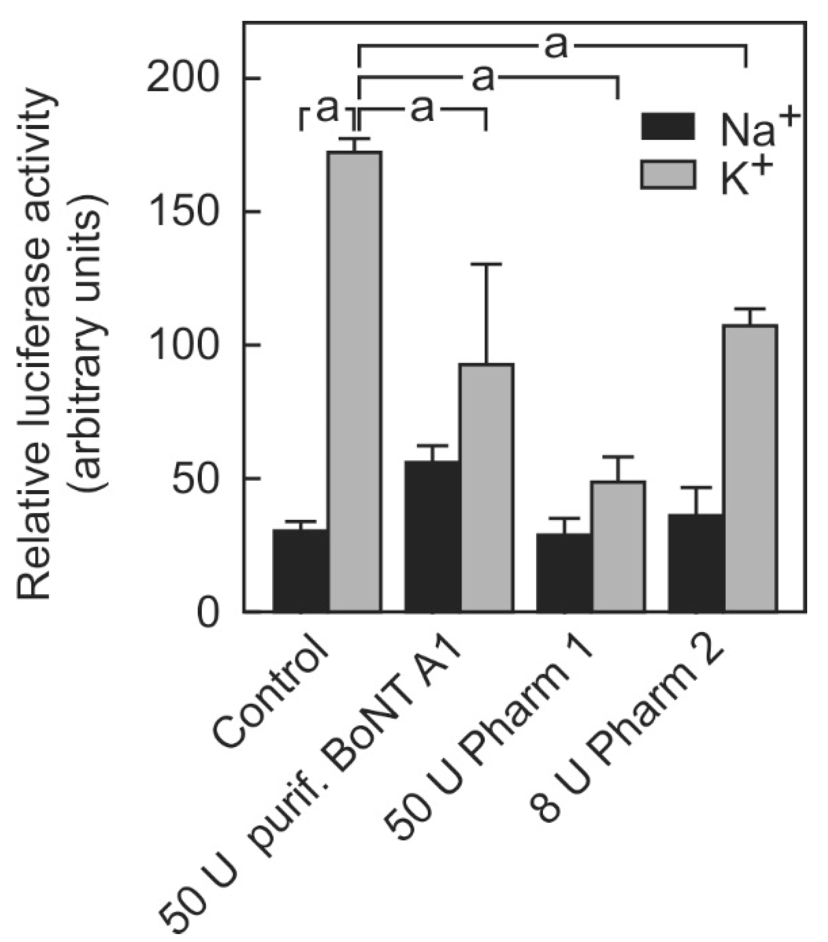Toxins 10 00360 g001