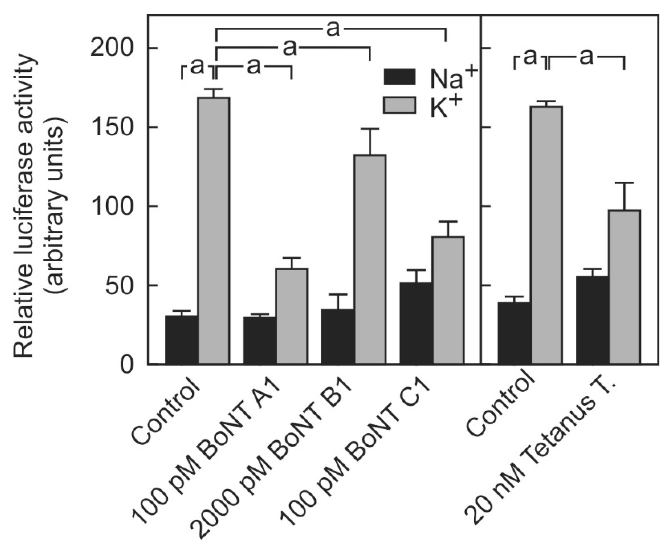 Toxins 10 00360 g003