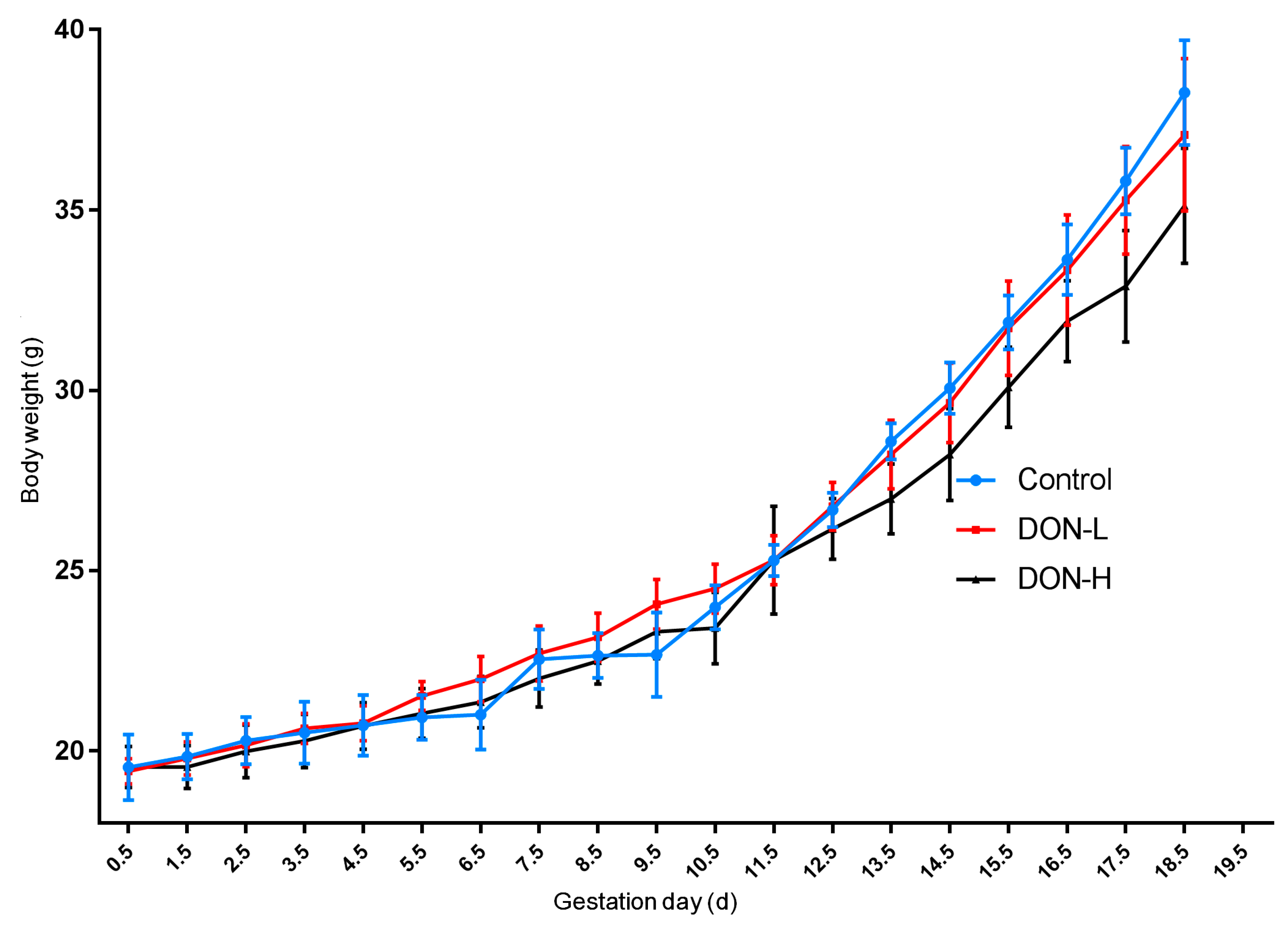 Toxins 10 00370 g001