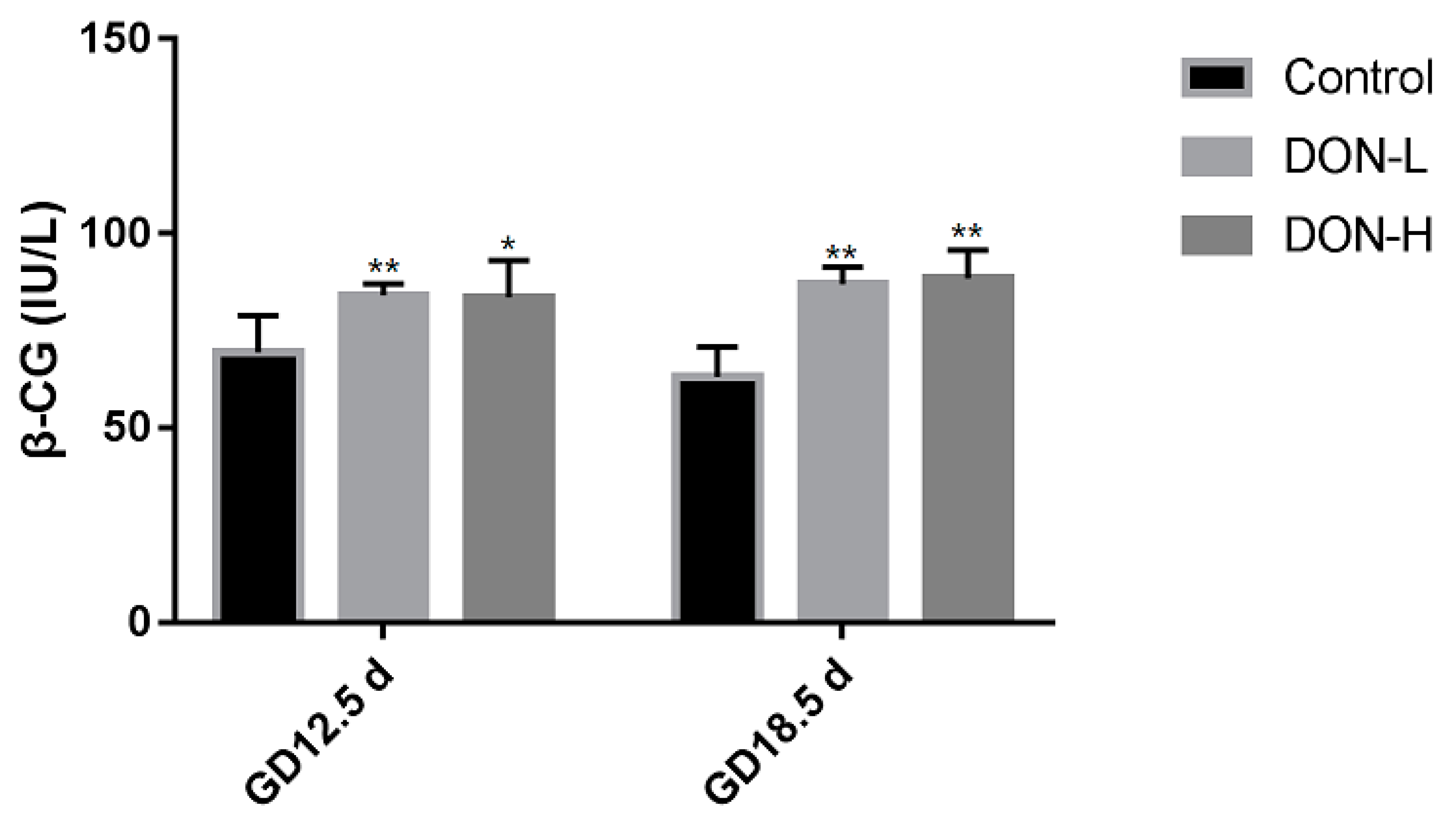 Toxins 10 00370 g003