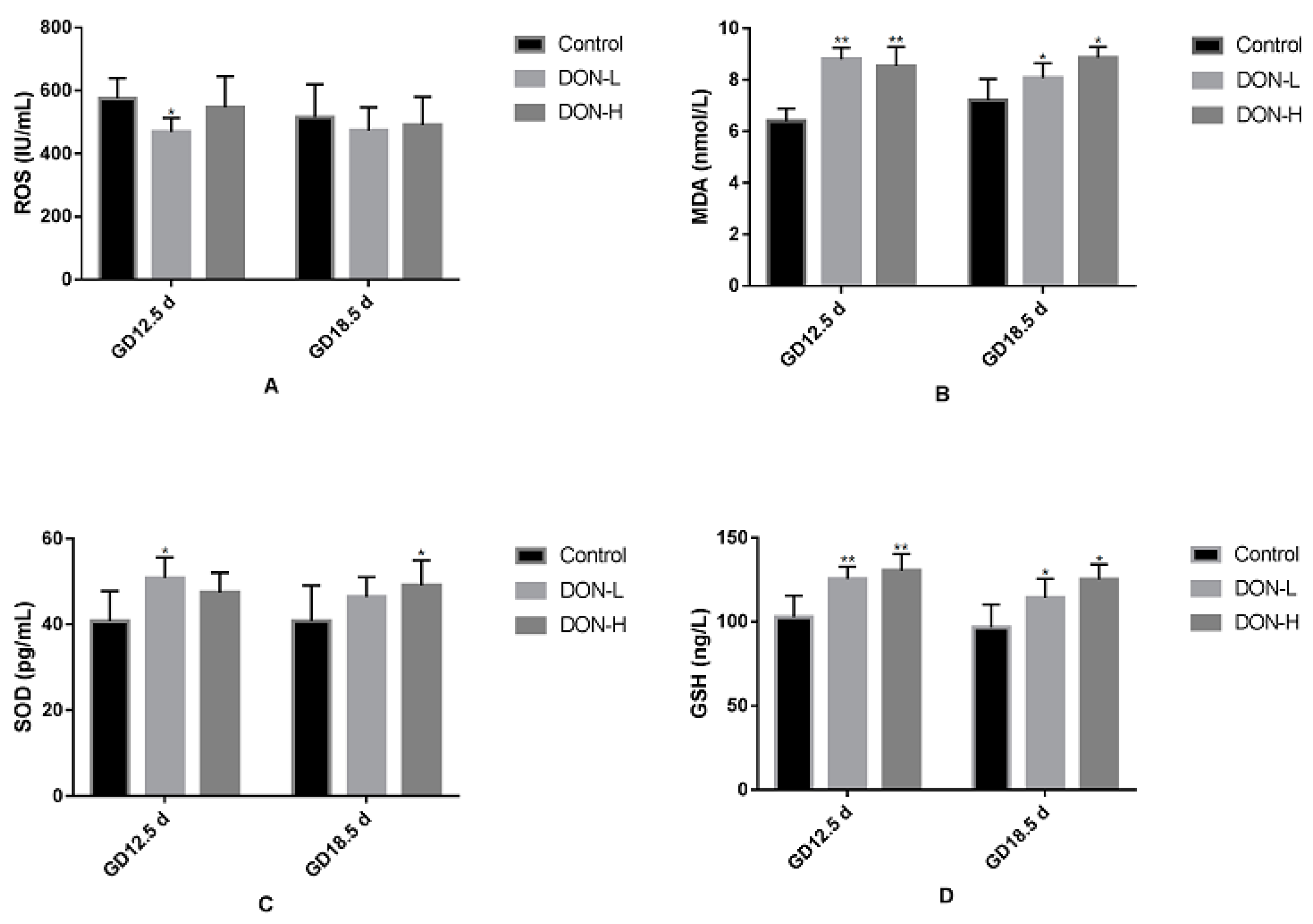 Toxins 10 00370 g004