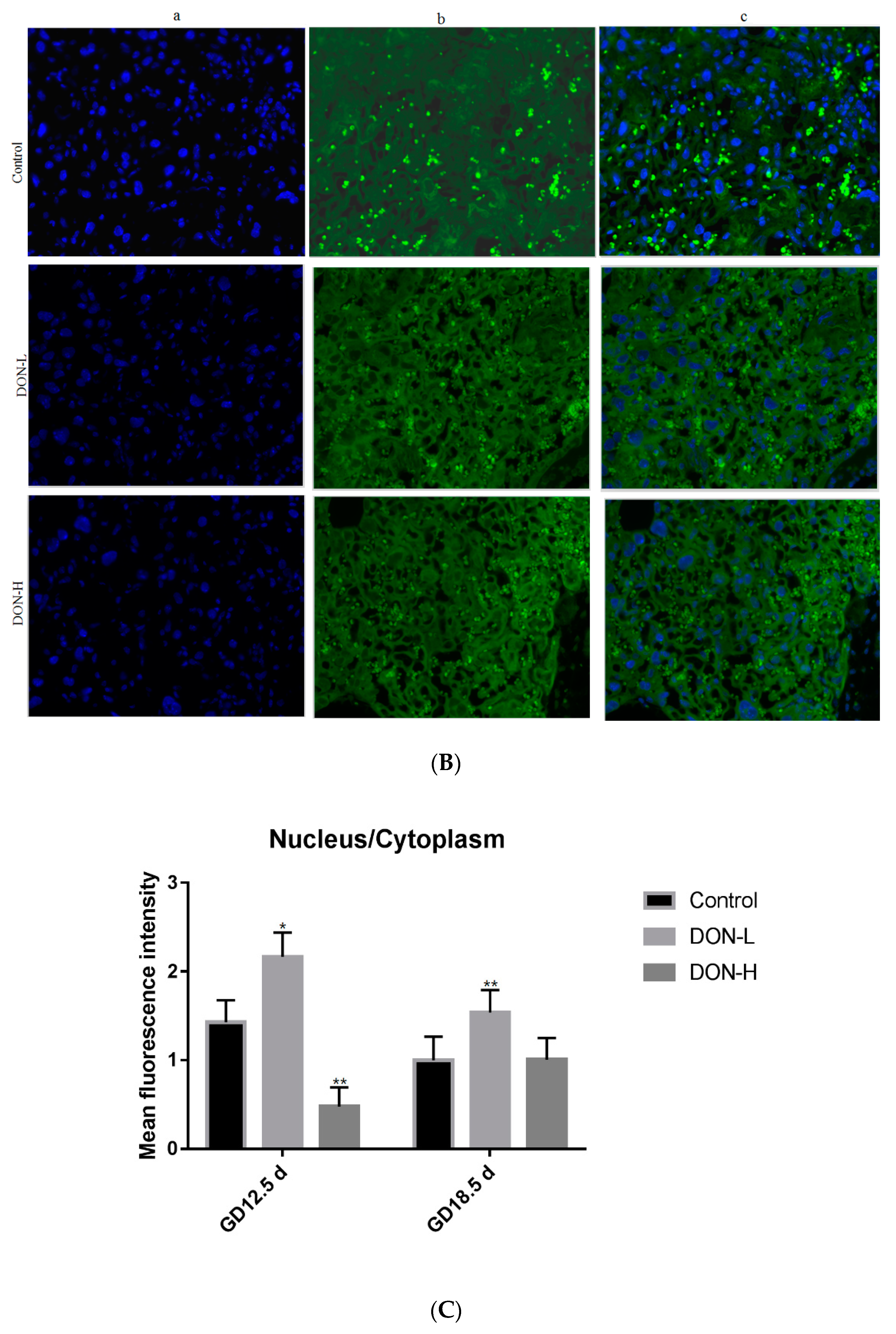Toxins 10 00370 g006b