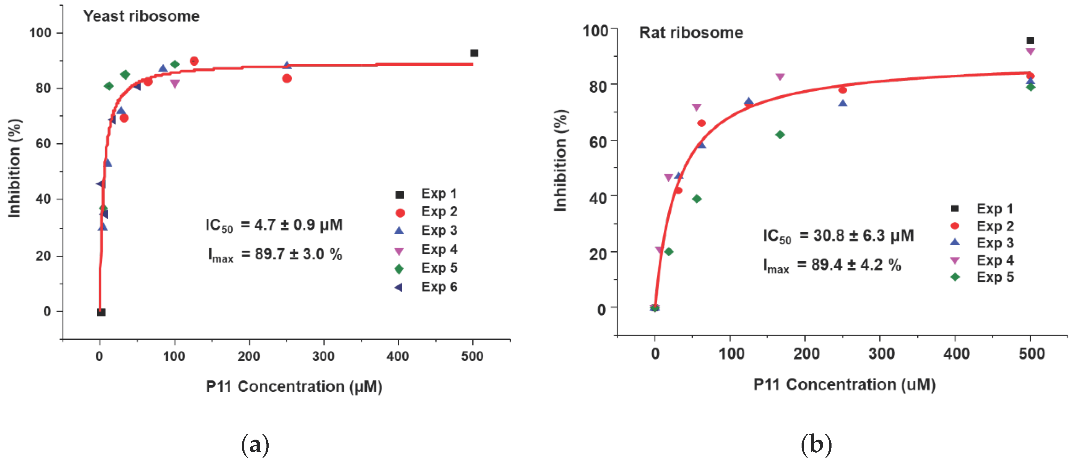 Toxins 10 00371 g006