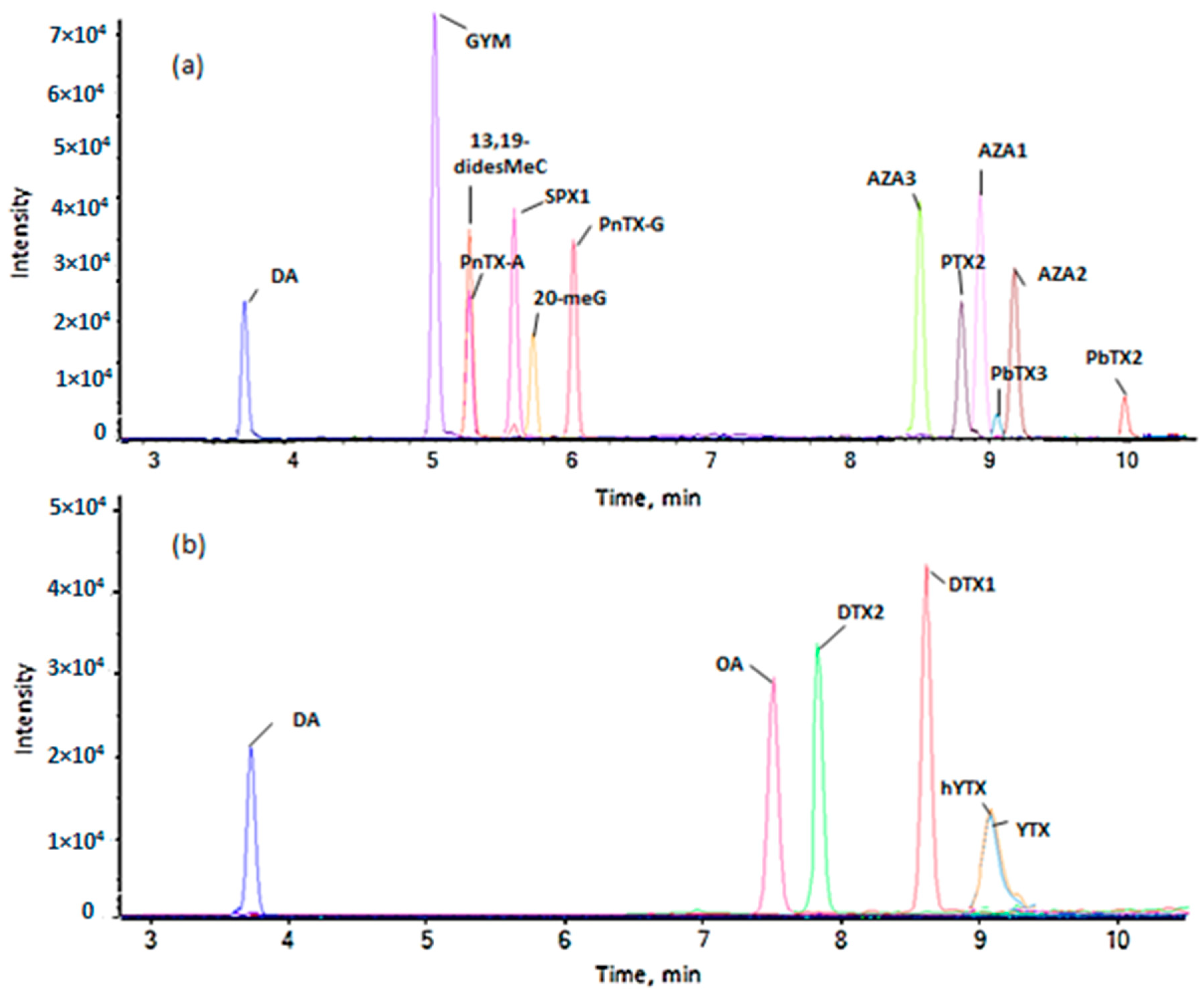 Toxins 10 00375 g002 Toxins 10 00375 g002