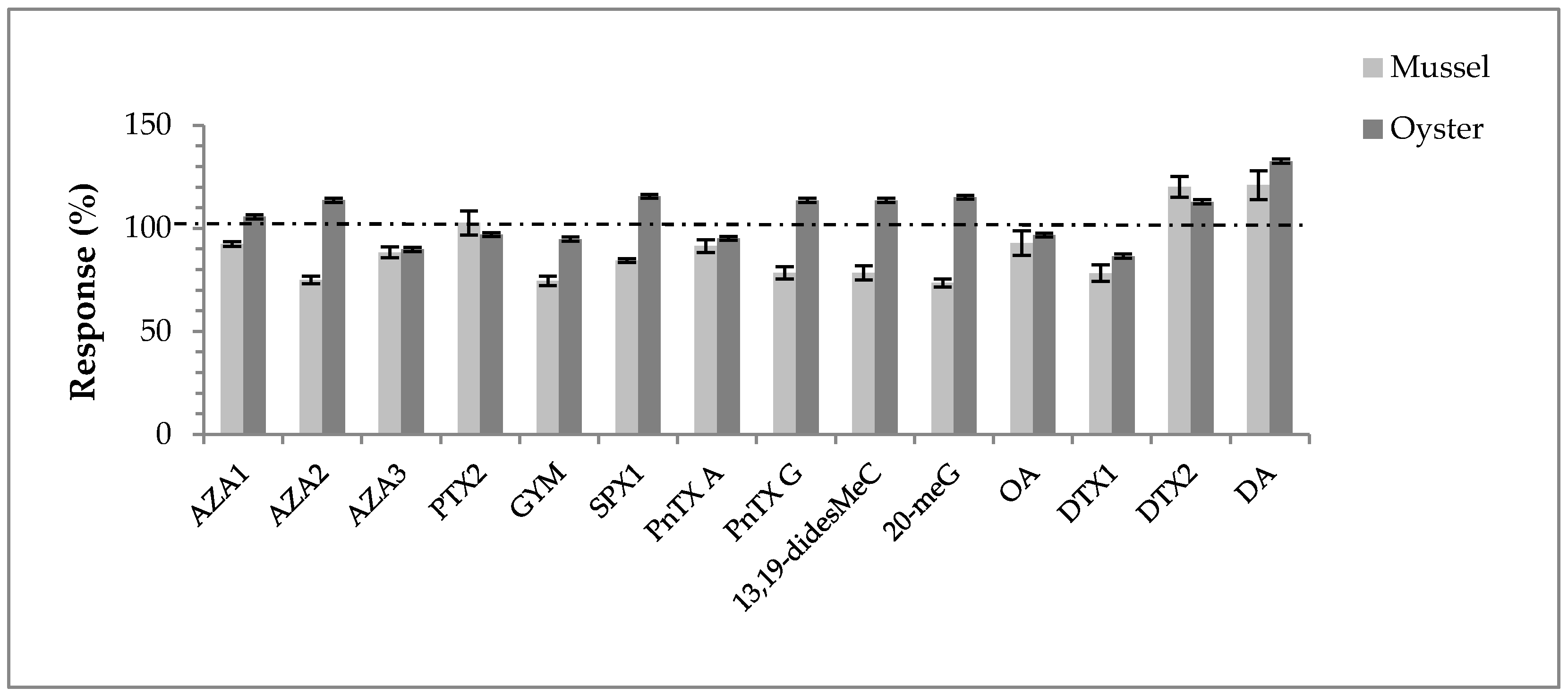 Toxins 10 00375 g003 Toxins 10 00375 g003