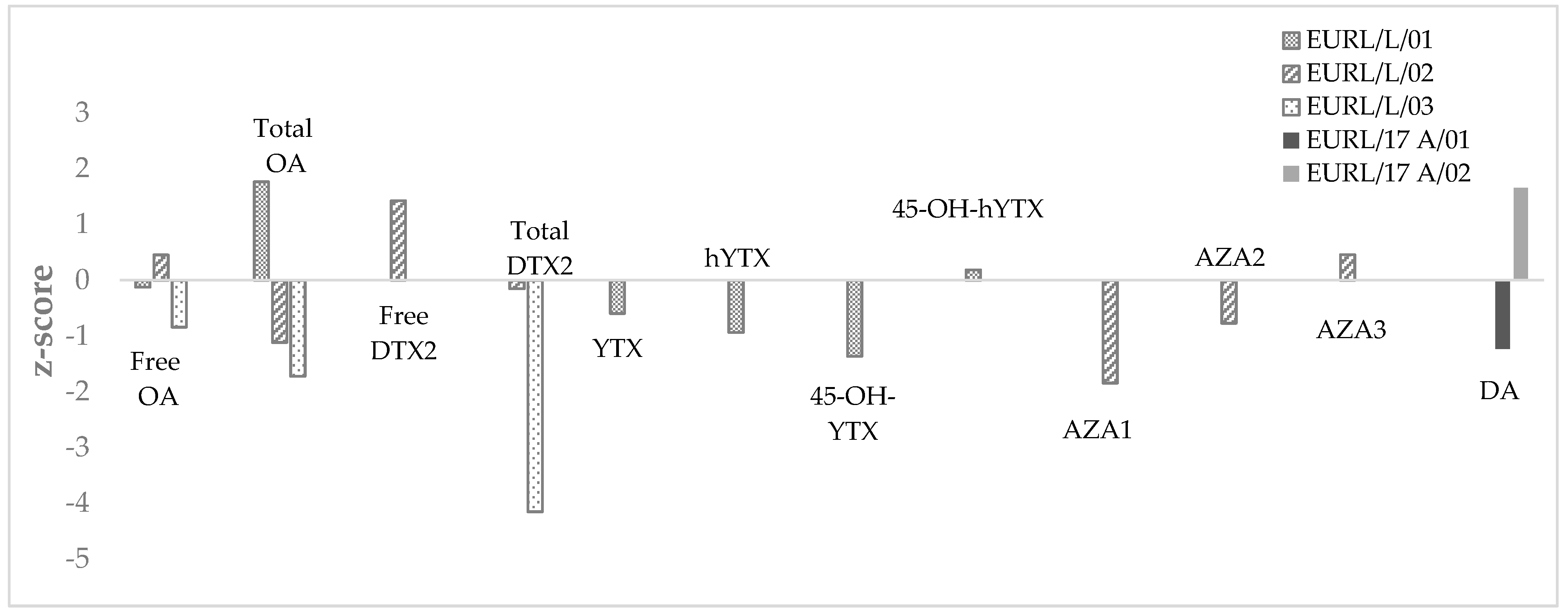 Toxins 10 00375 g004 Toxins 10 00375 g004