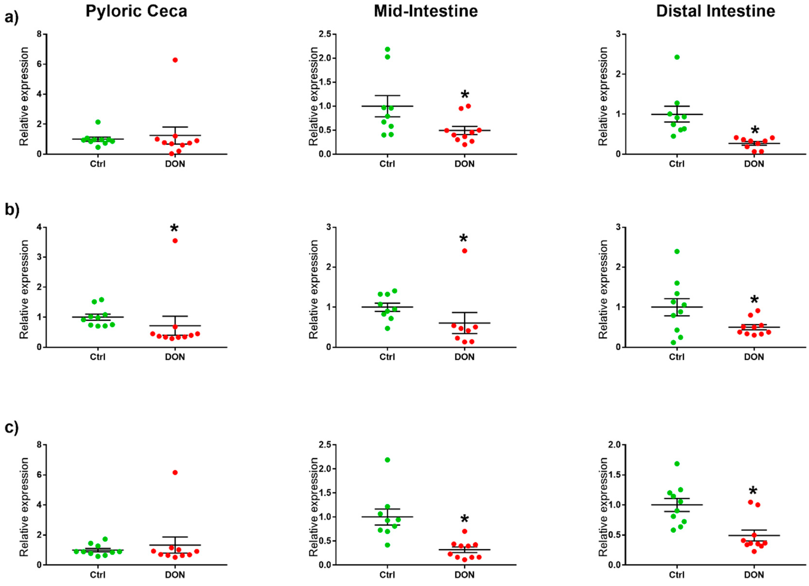 Toxins 10 00376 g001 Toxins 10 00376 g001
