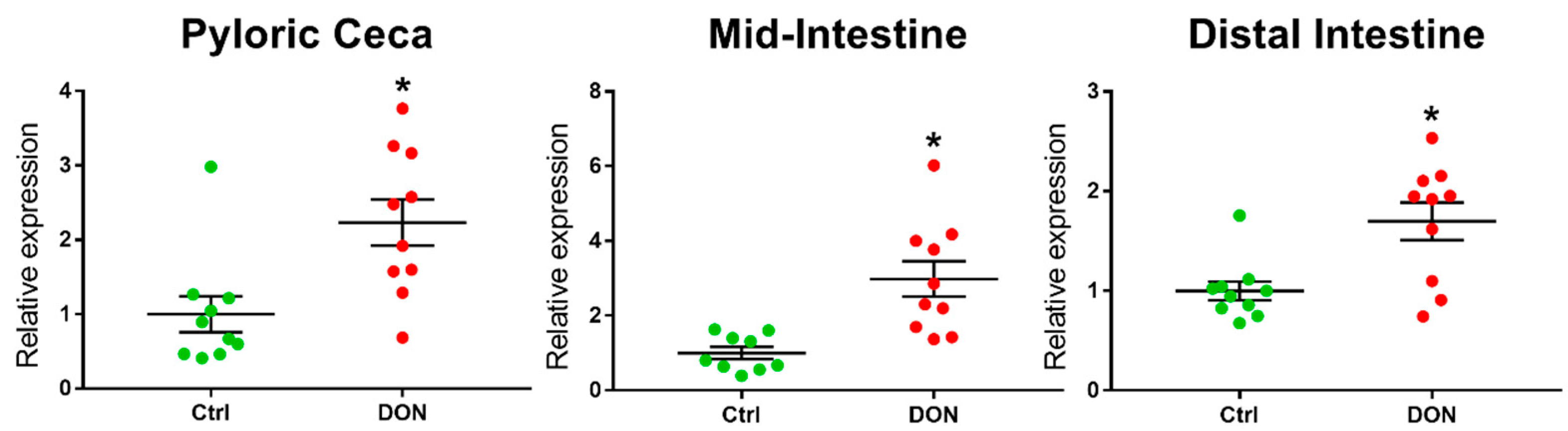 Toxins 10 00376 g002 Toxins 10 00376 g002