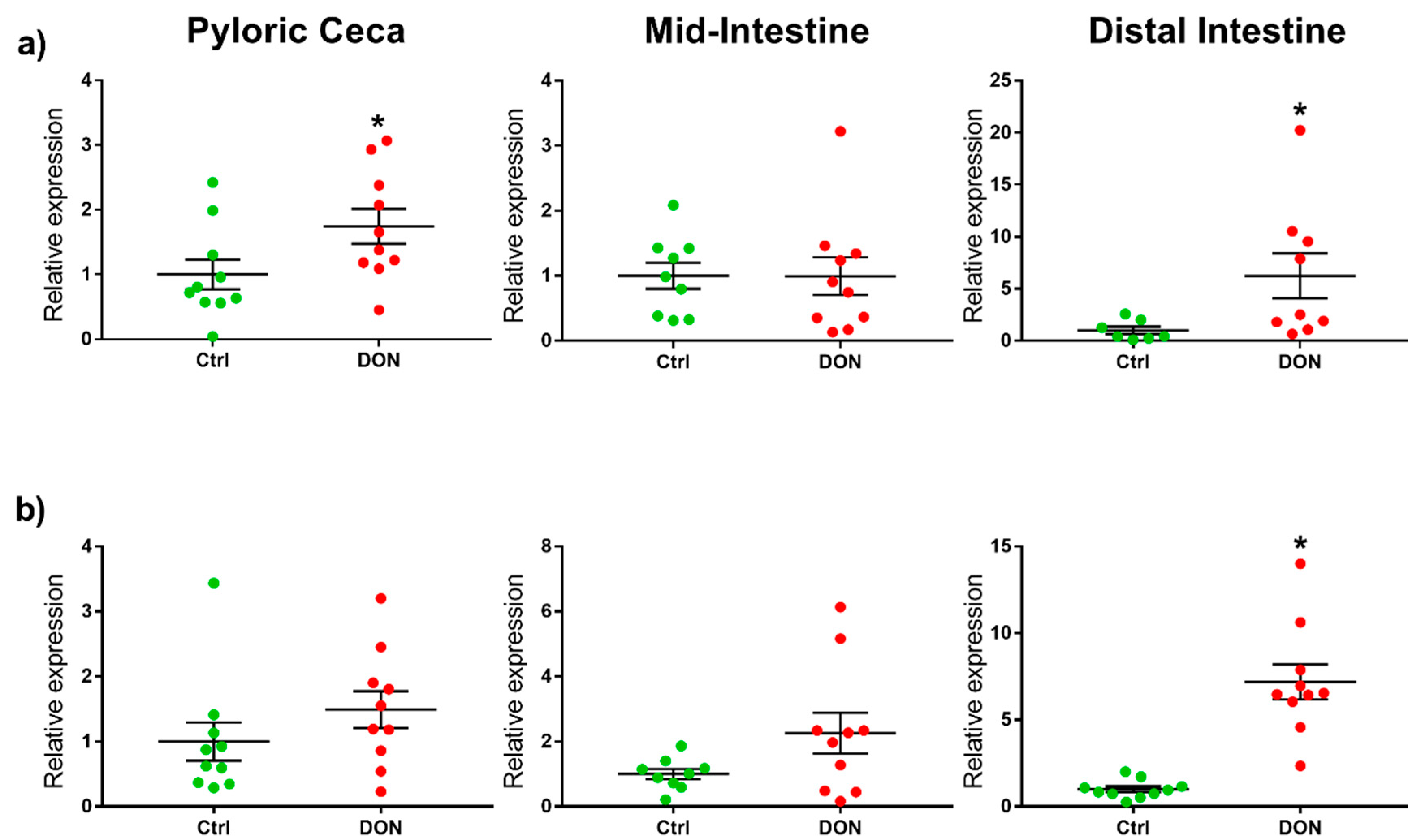 Toxins 10 00376 g003 Toxins 10 00376 g003