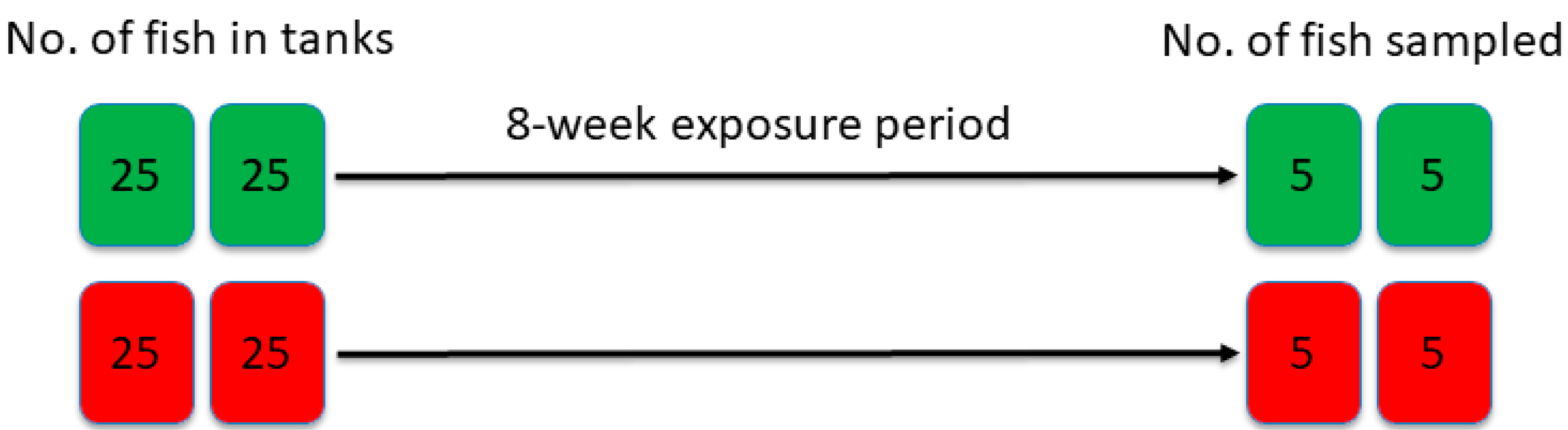Toxins 10 00376 g005 Toxins 10 00376 g005