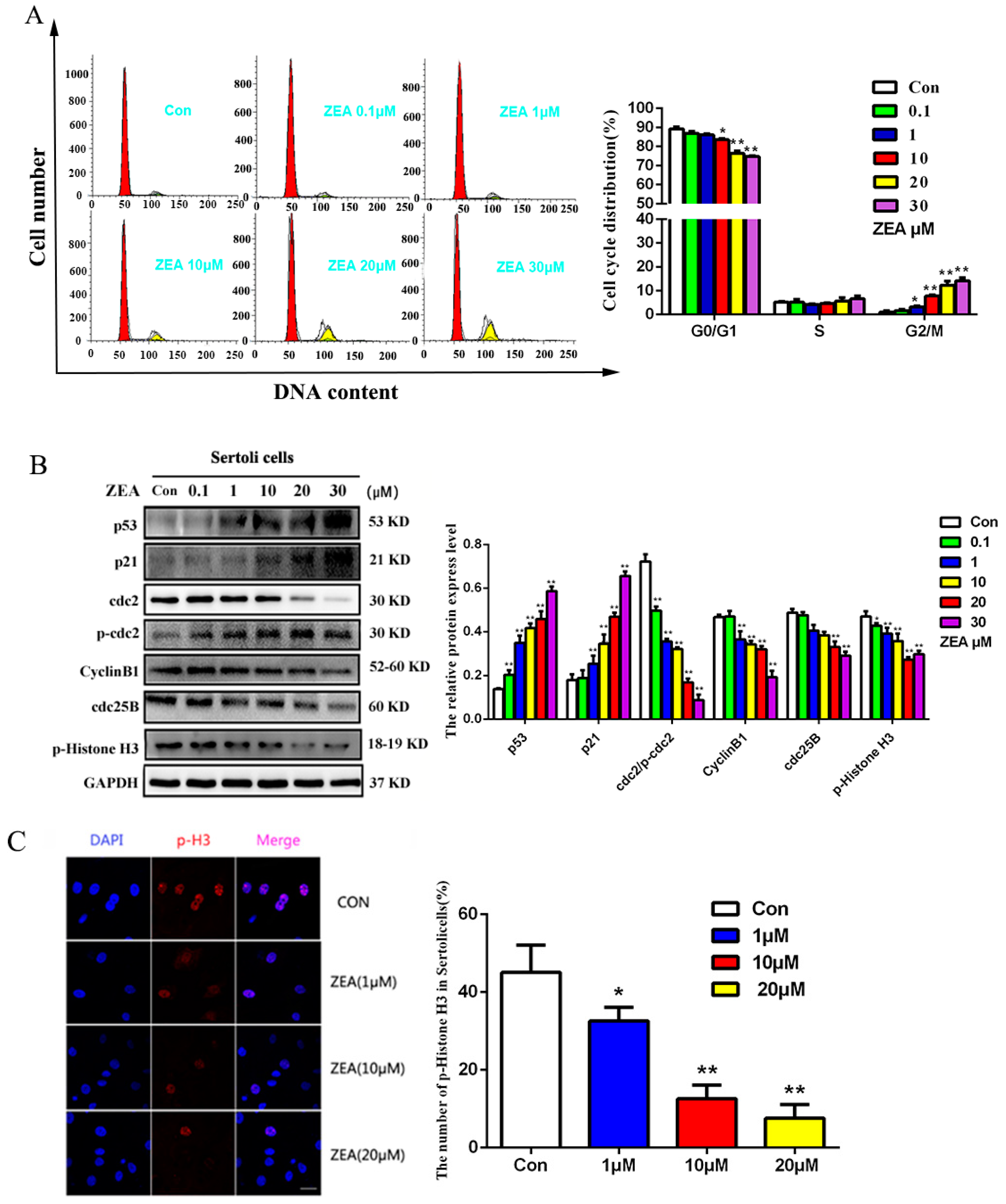 Toxins 10 00398 g002 Toxins 10 00398 g002