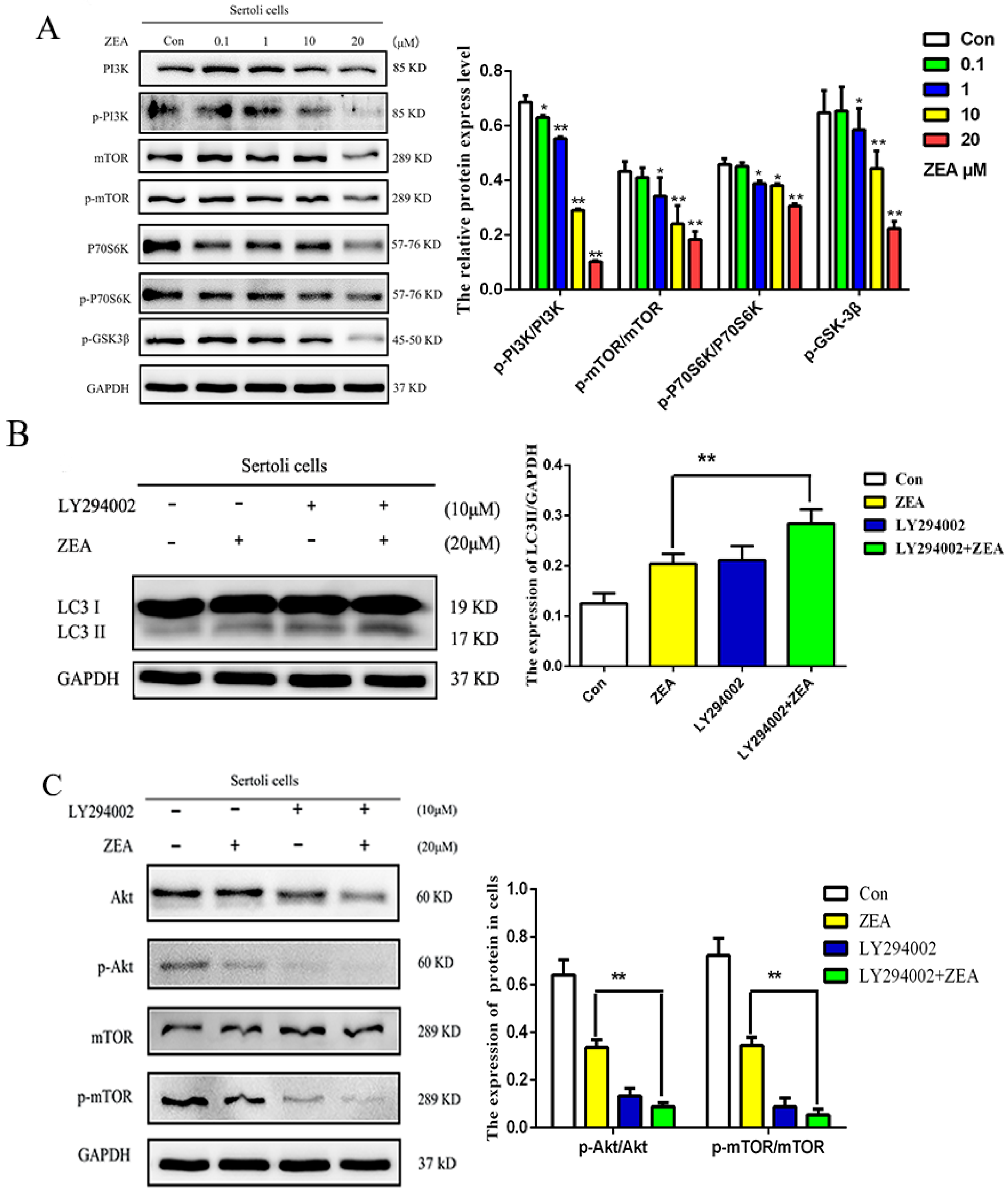 Toxins 10 00398 g004a Toxins 10 00398 g004a