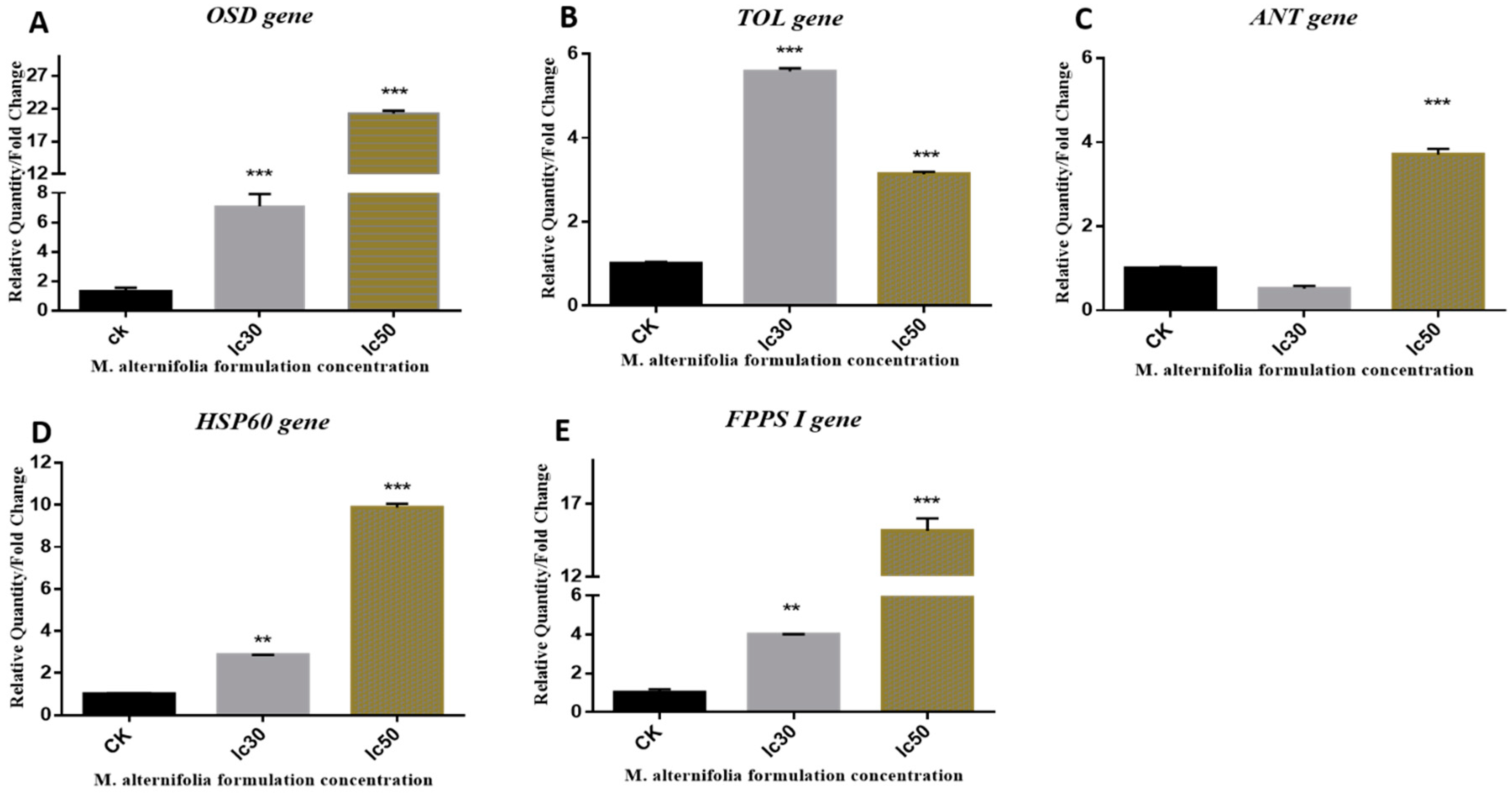 Toxins 10 00425 g003