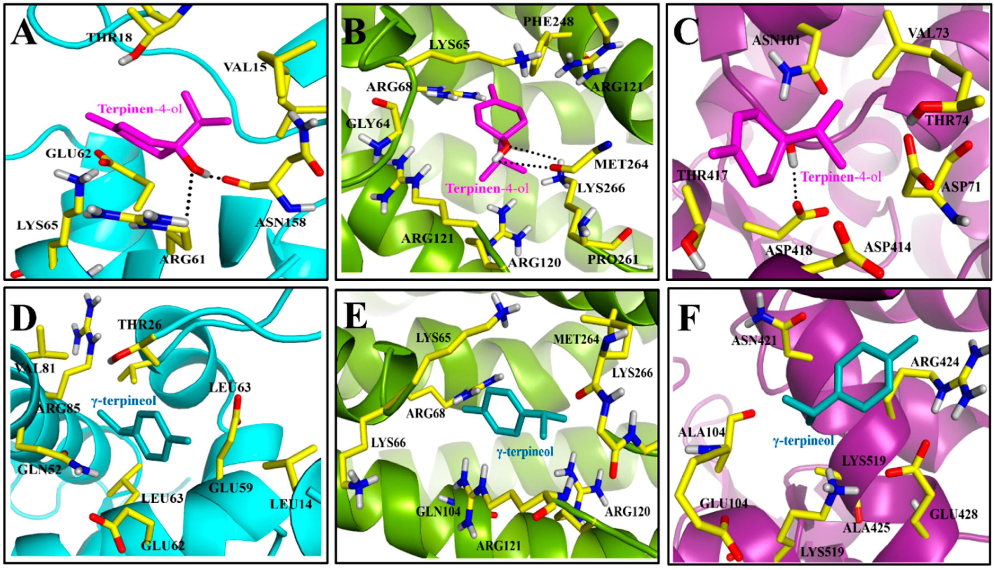 Toxins 10 00425 g004