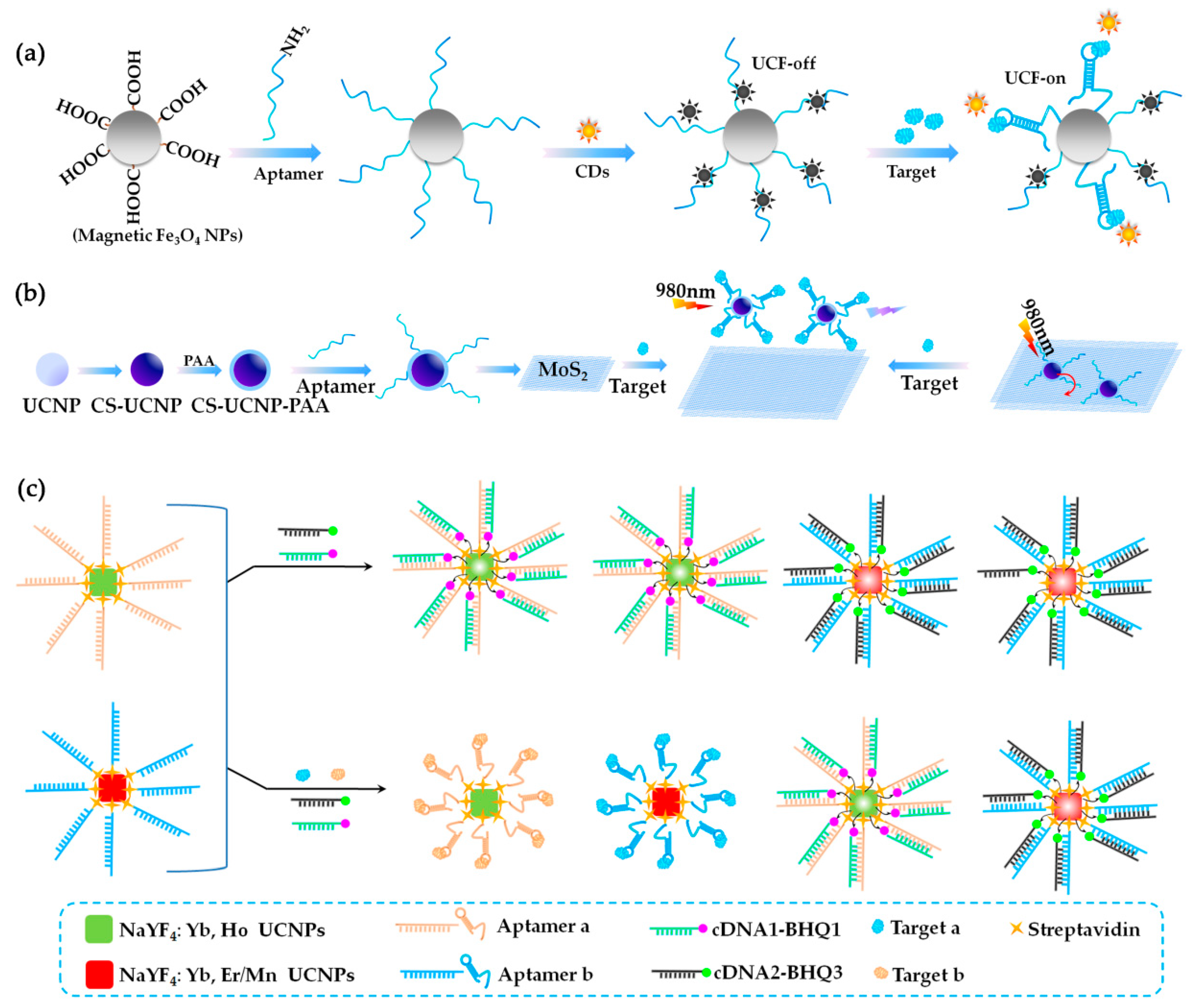 Toxins 10 00427 g009