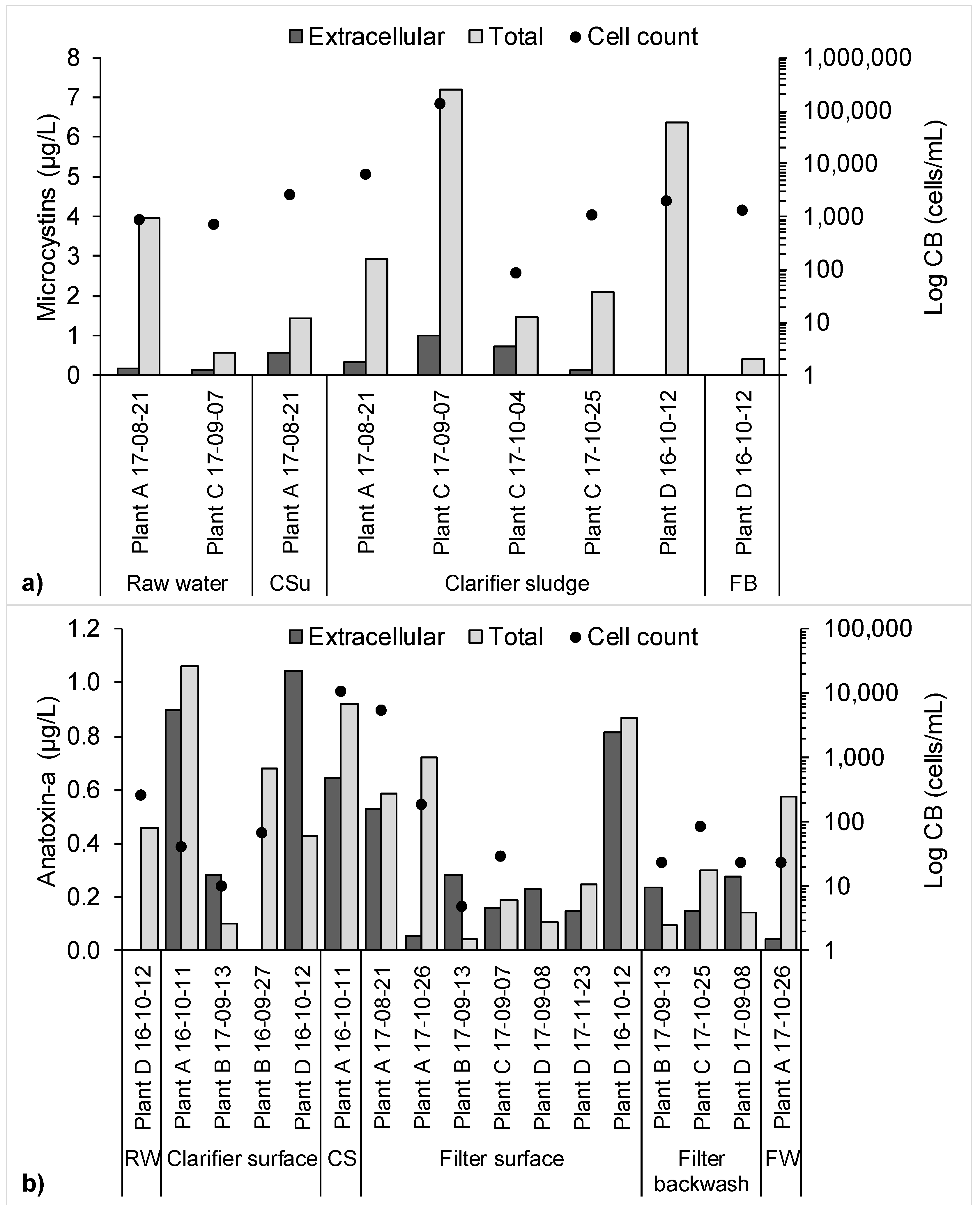 Toxins 10 00430 g002