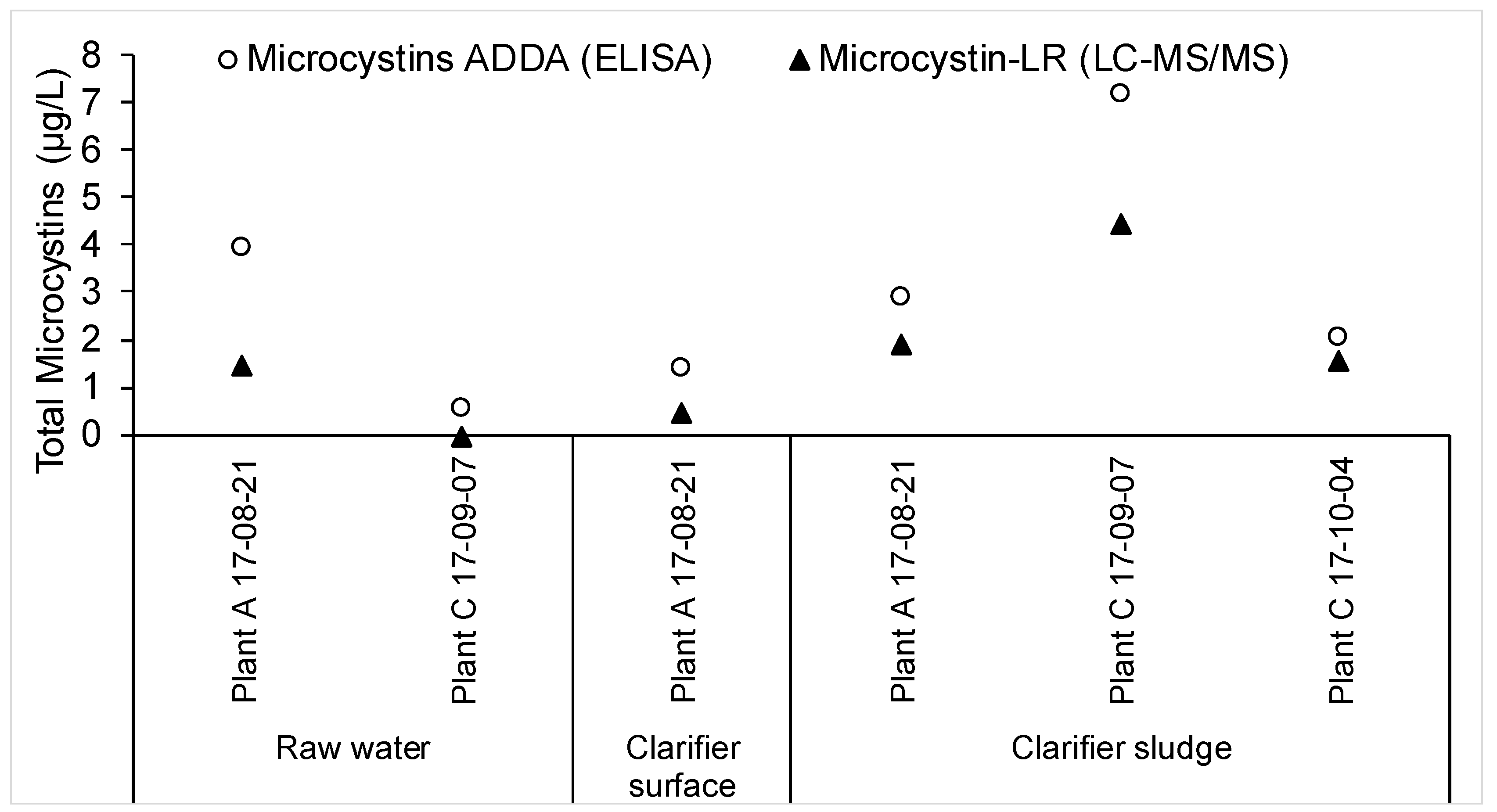 Toxins 10 00430 g003