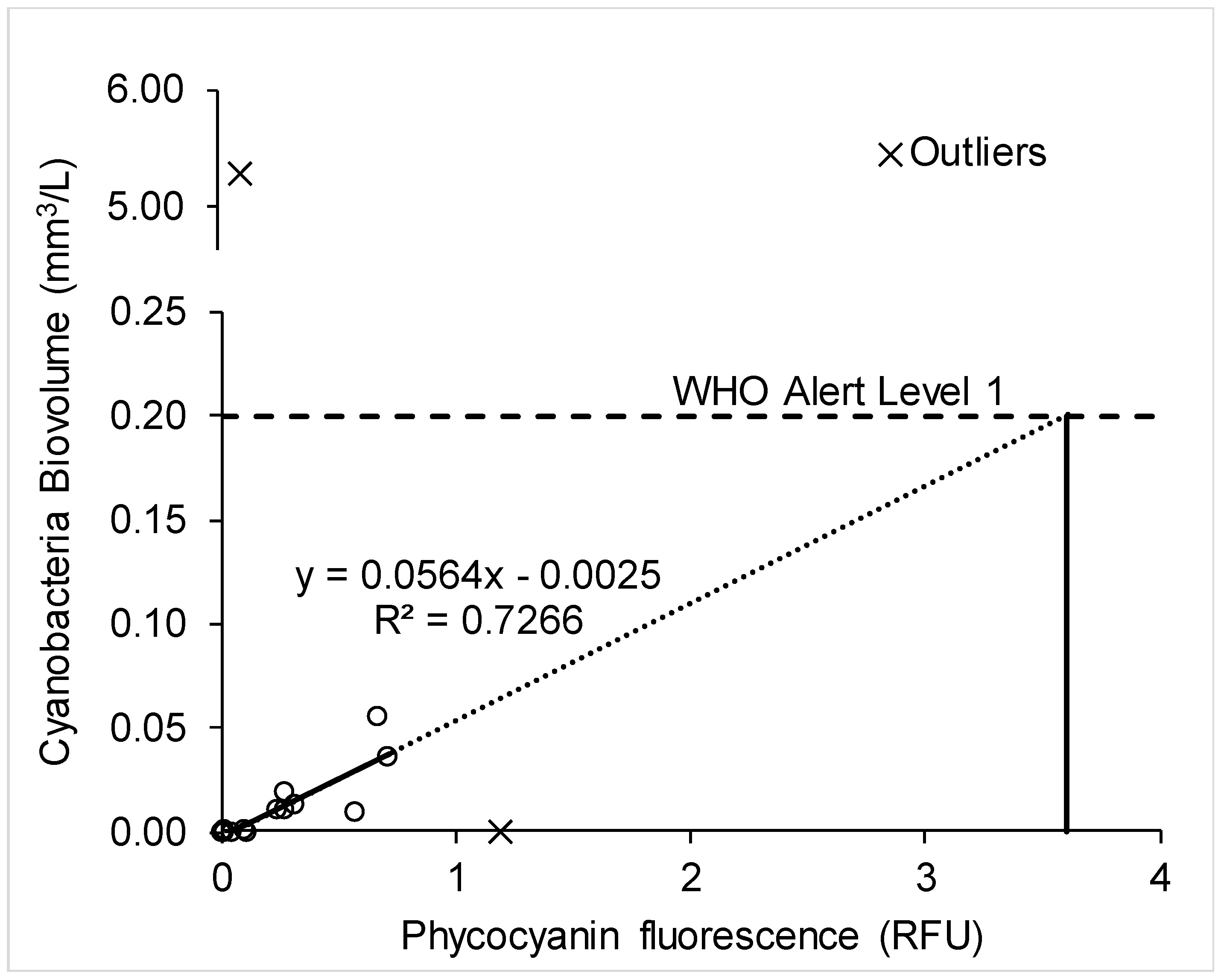 Toxins 10 00430 g005