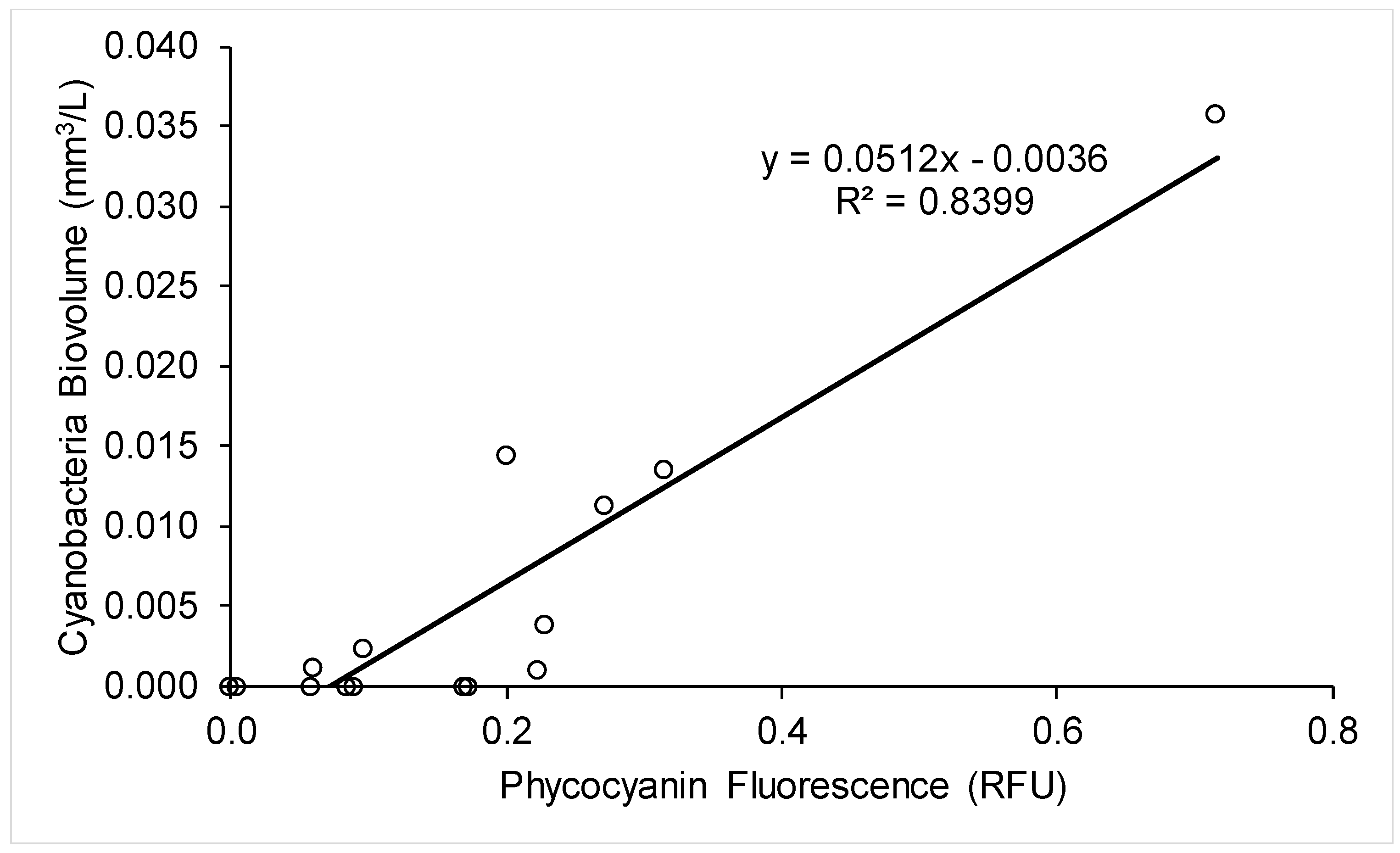 Toxins 10 00430 g006
