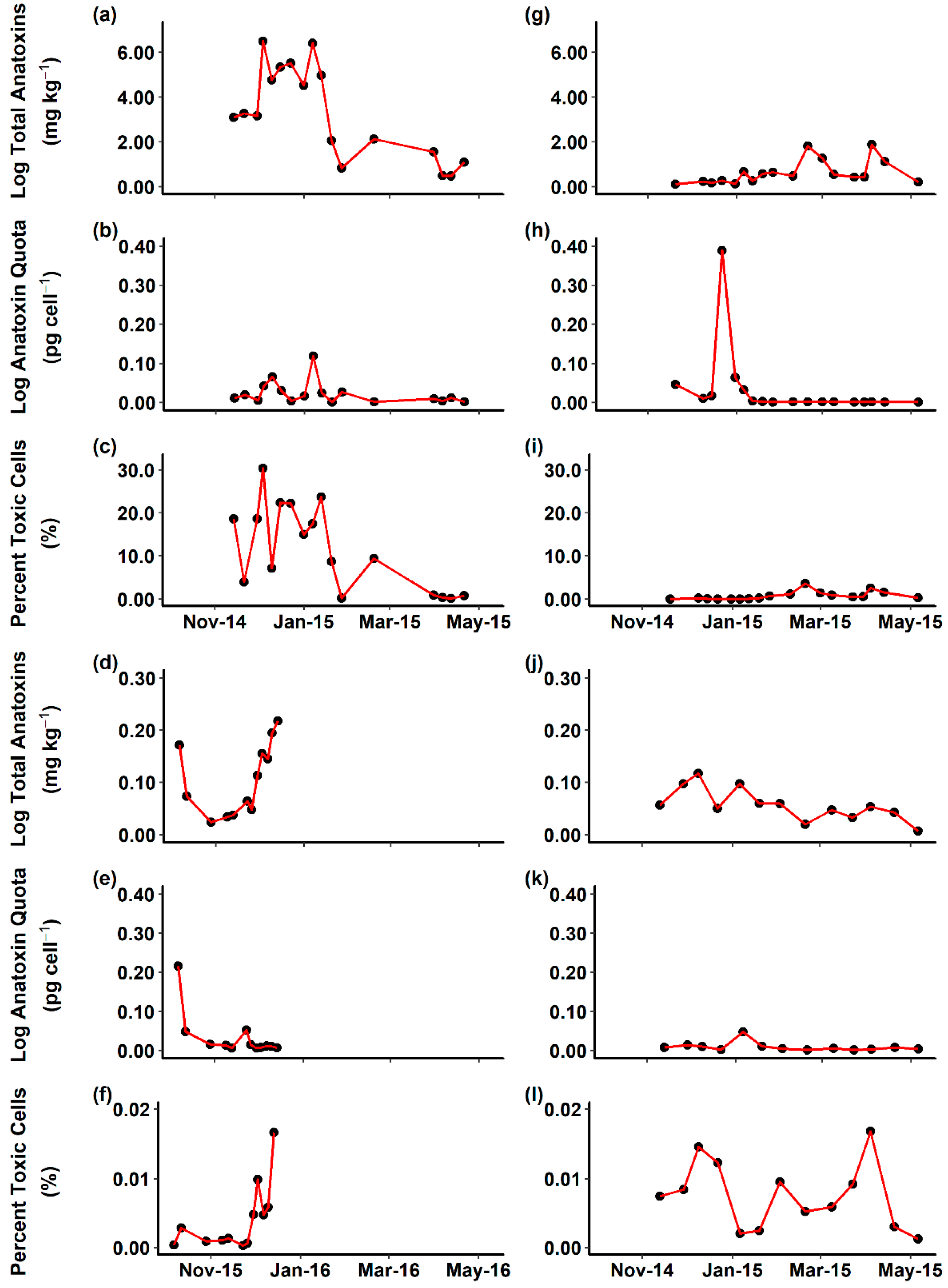 Toxins 10 00431 g001