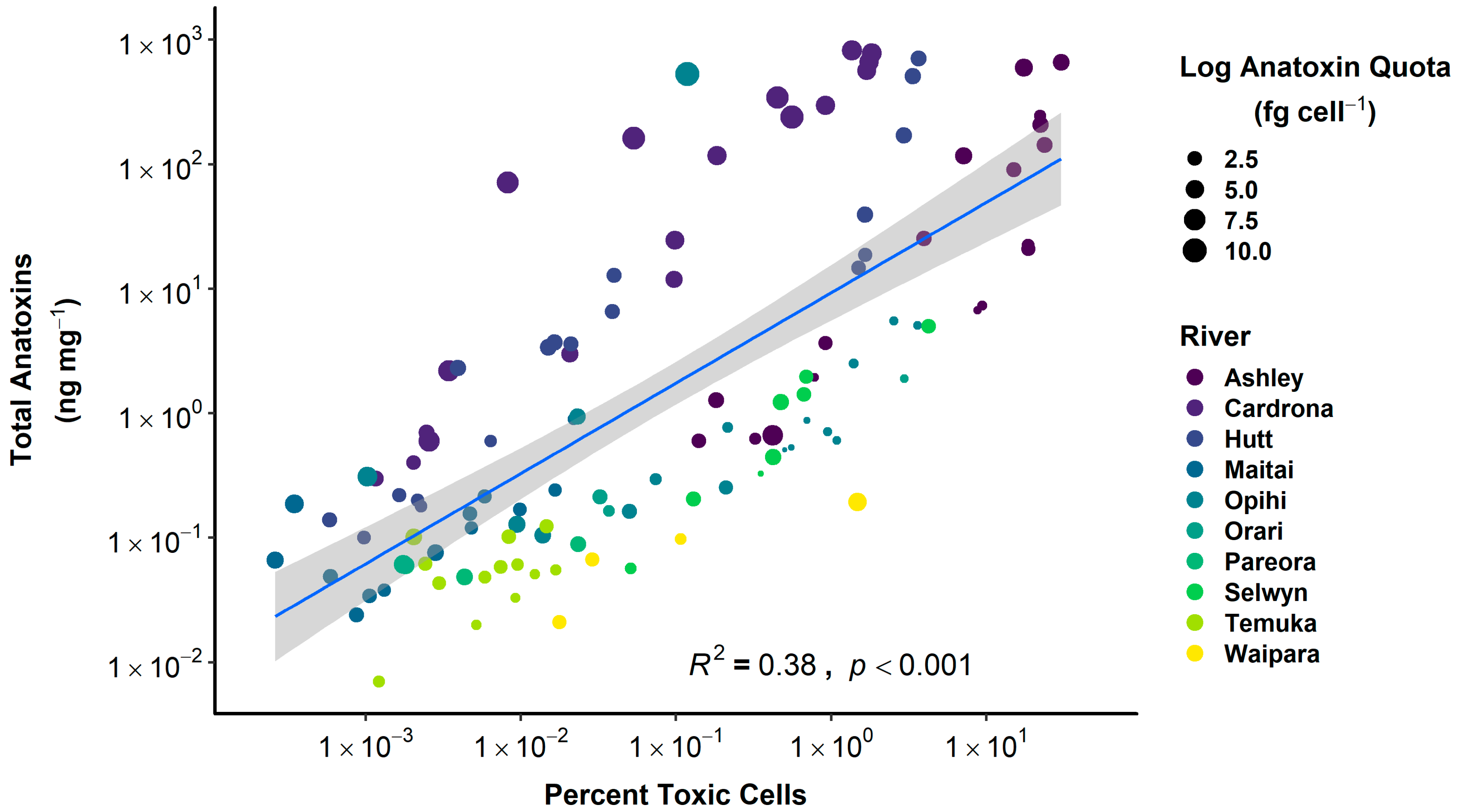 Toxins 10 00431 g002