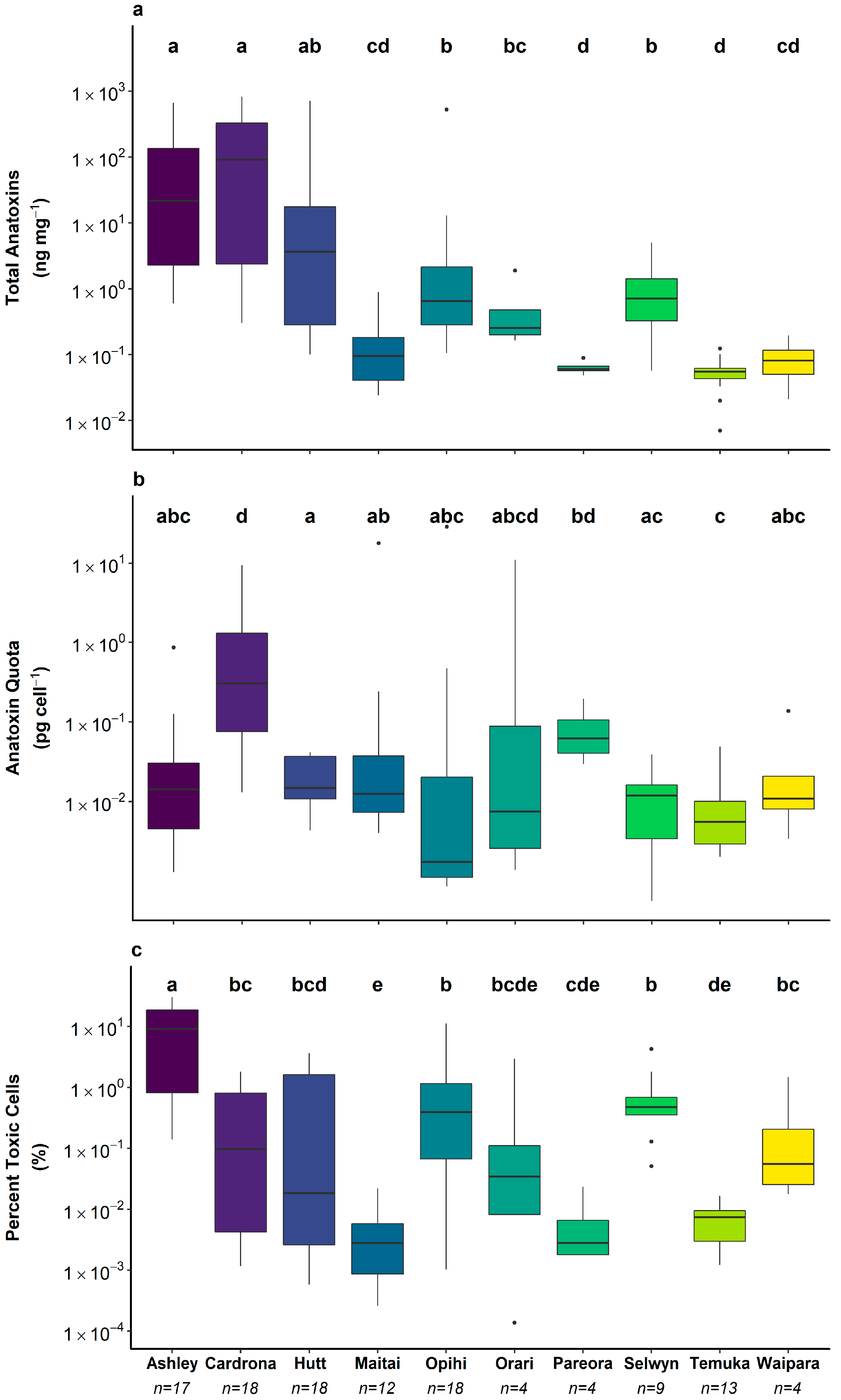 Toxins 10 00431 g003