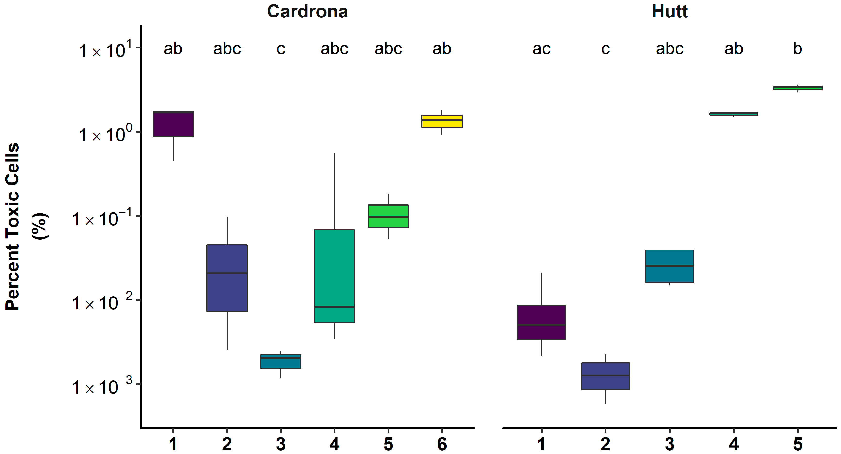 Toxins 10 00431 g004