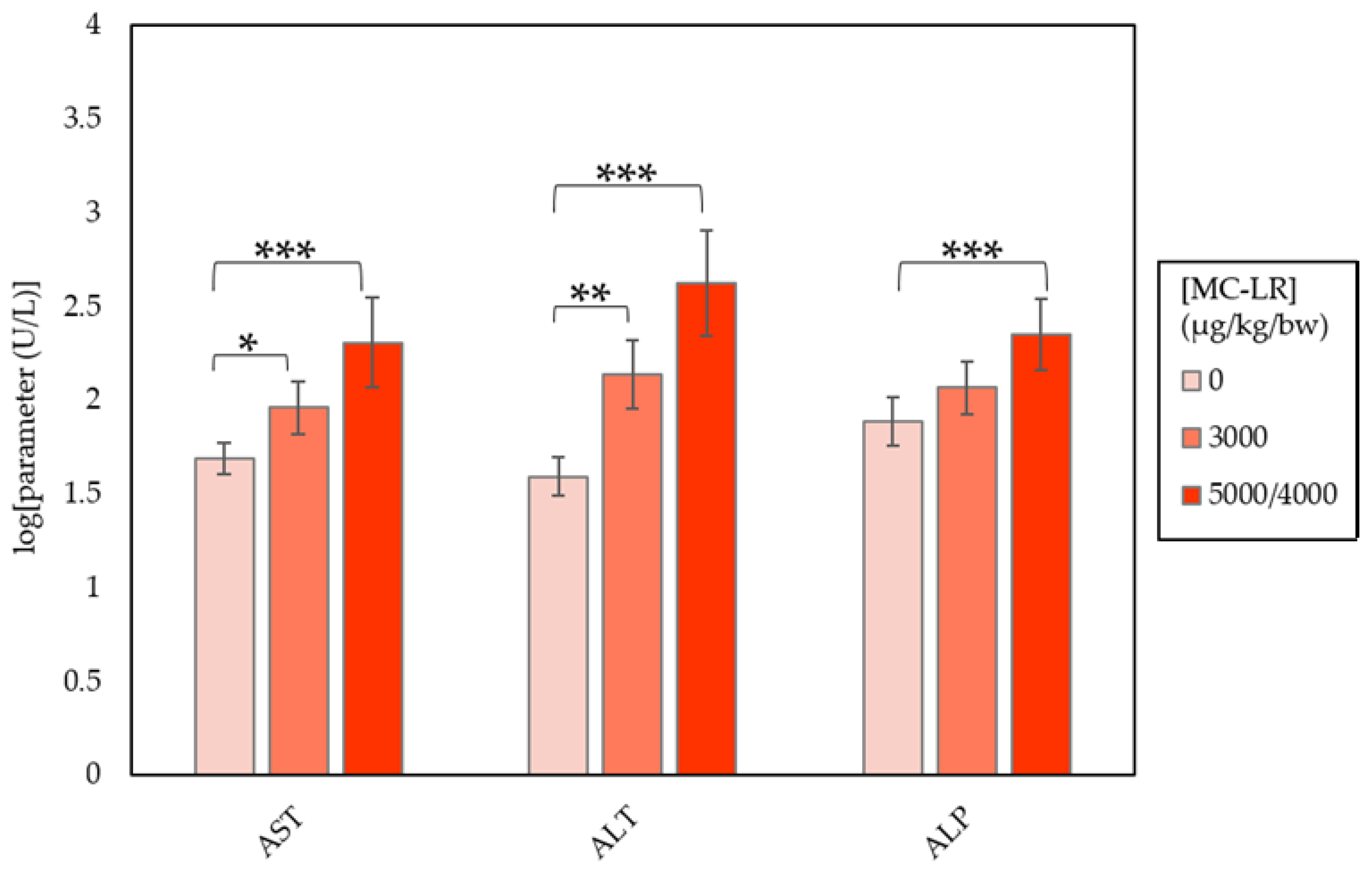 Toxins 10 00435 g001