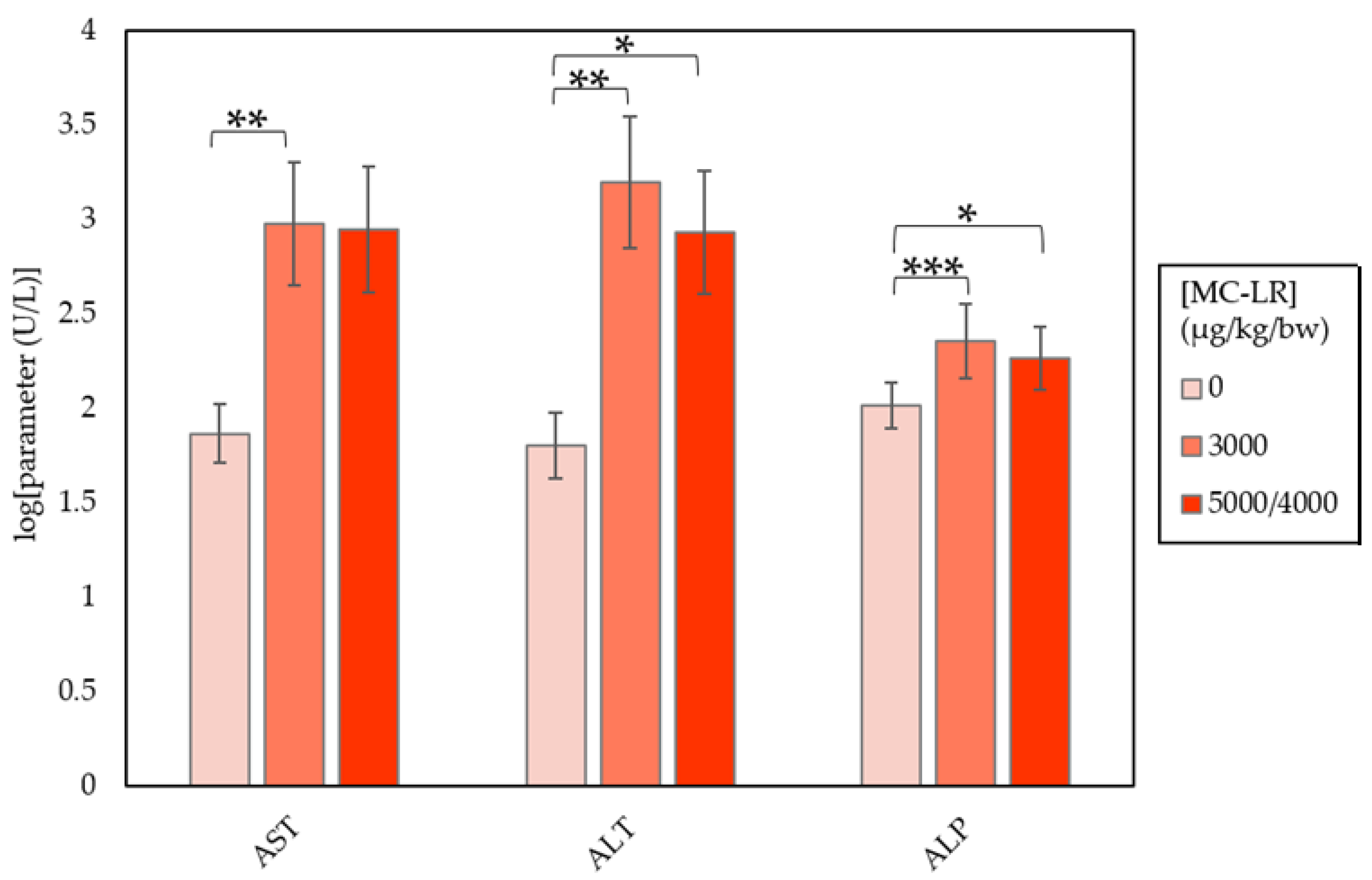 Toxins 10 00435 g002