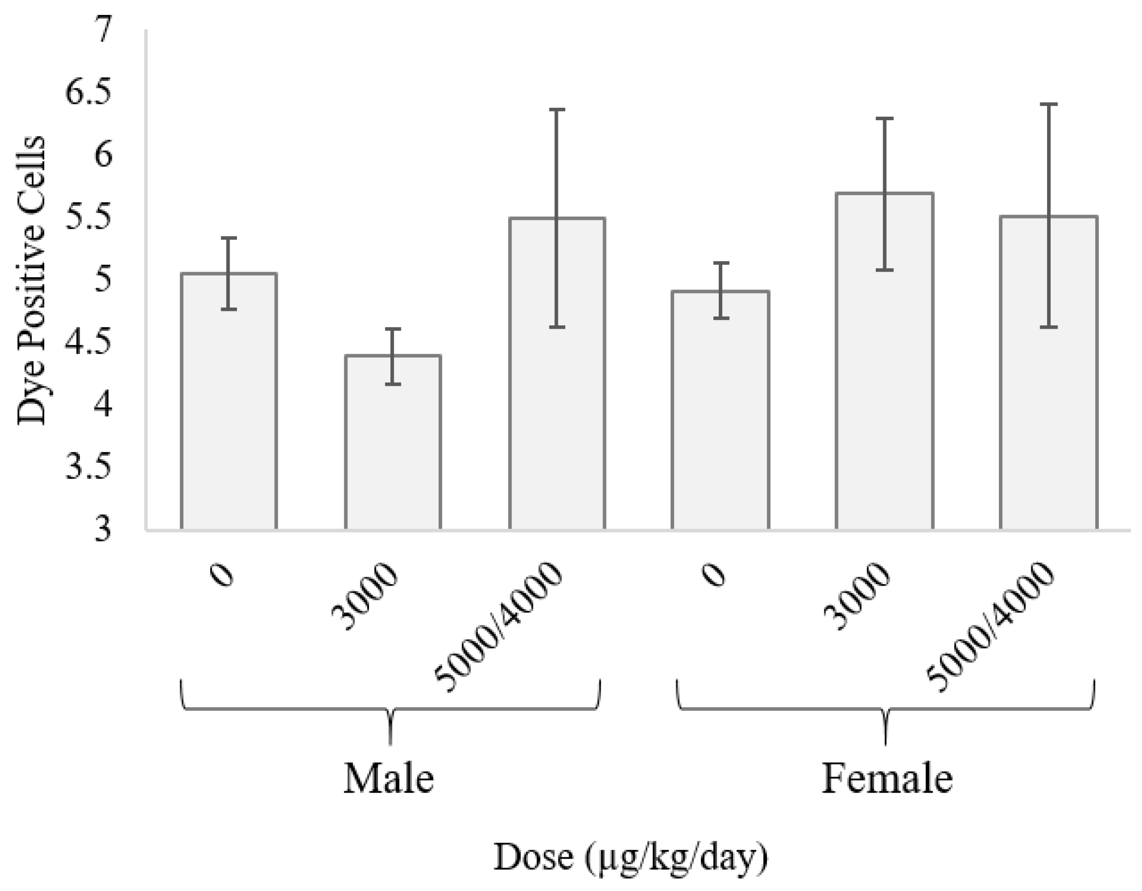 Toxins 10 00435 g003