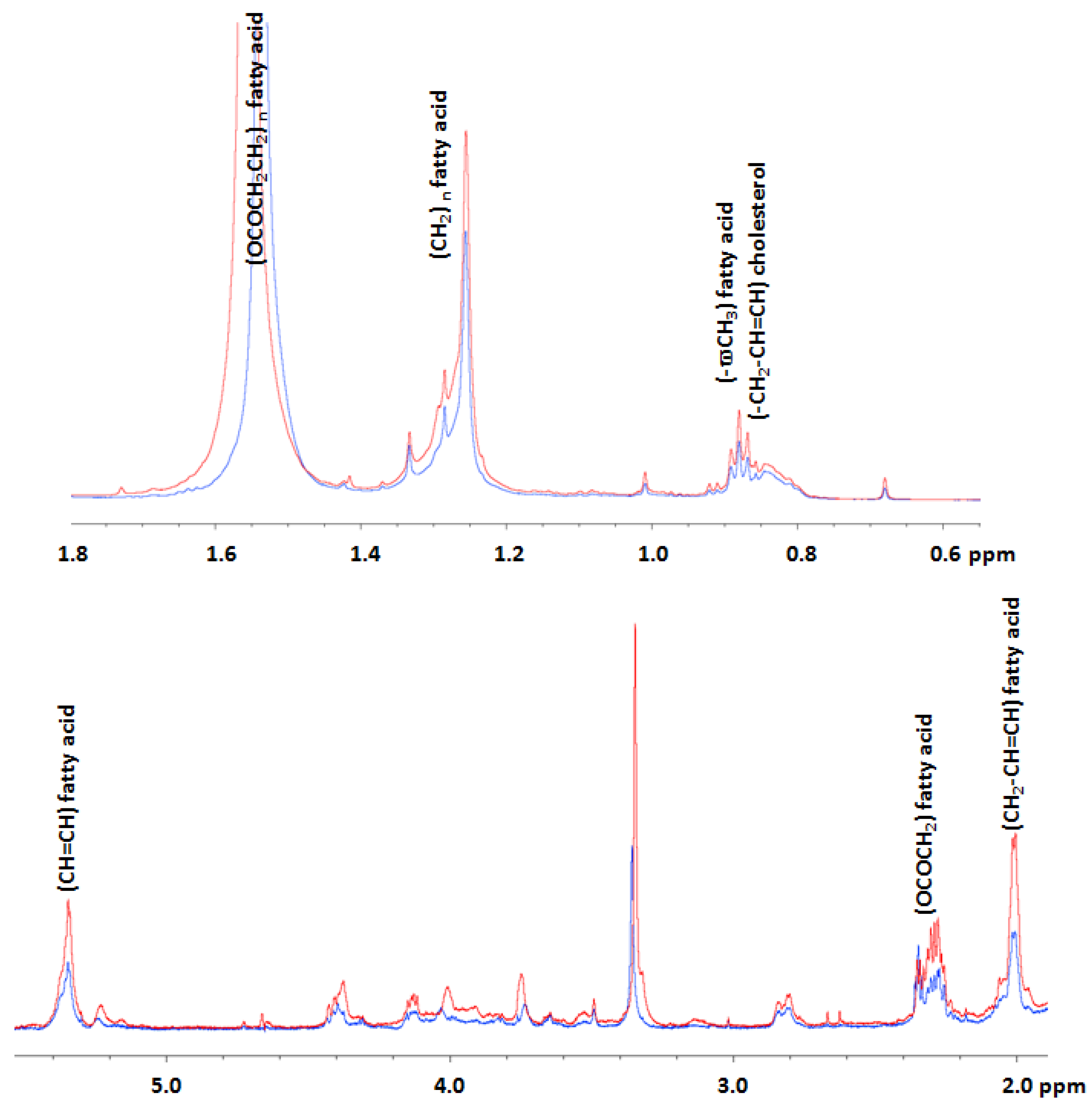 Toxins 10 00436 g003