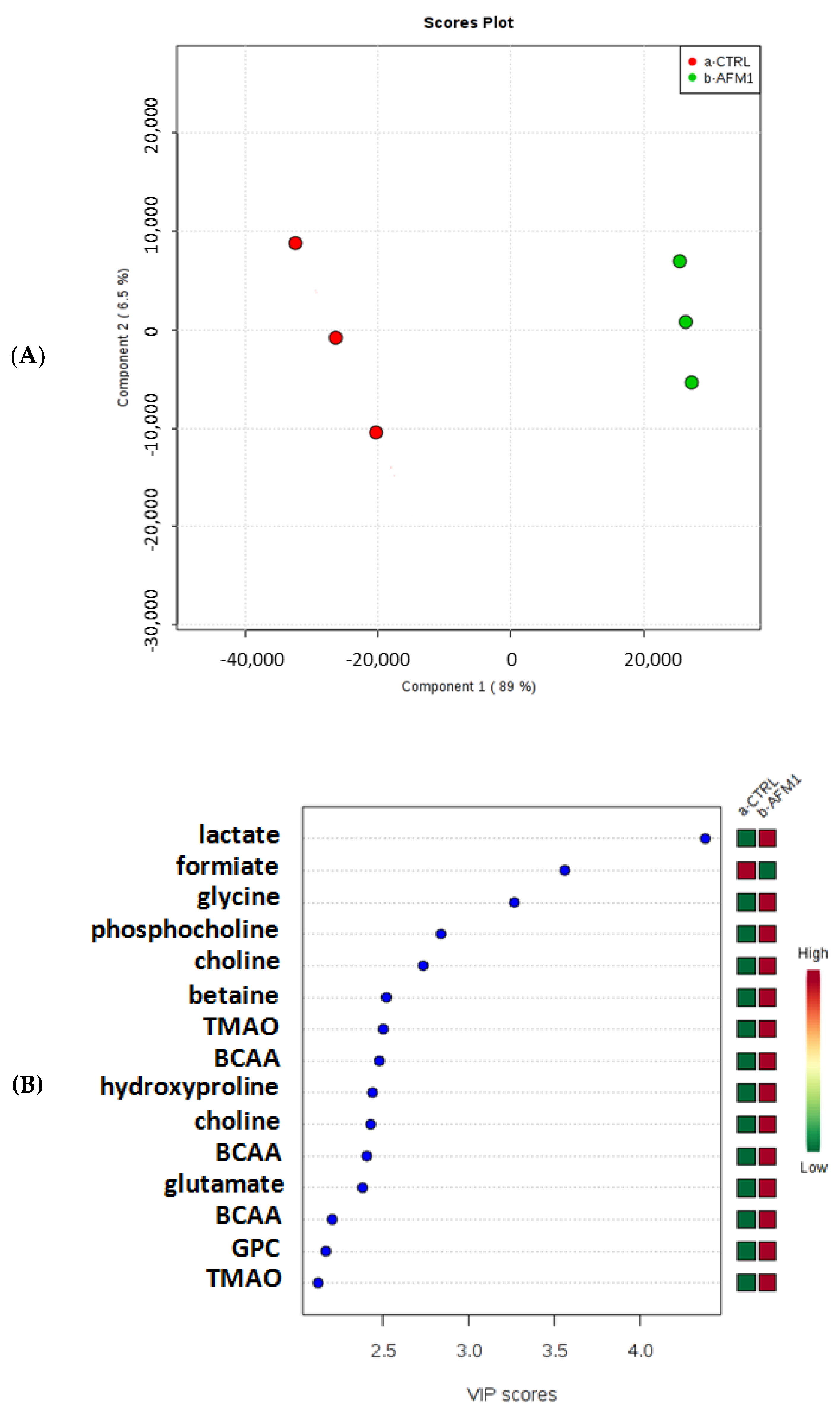 Toxins 10 00436 g004