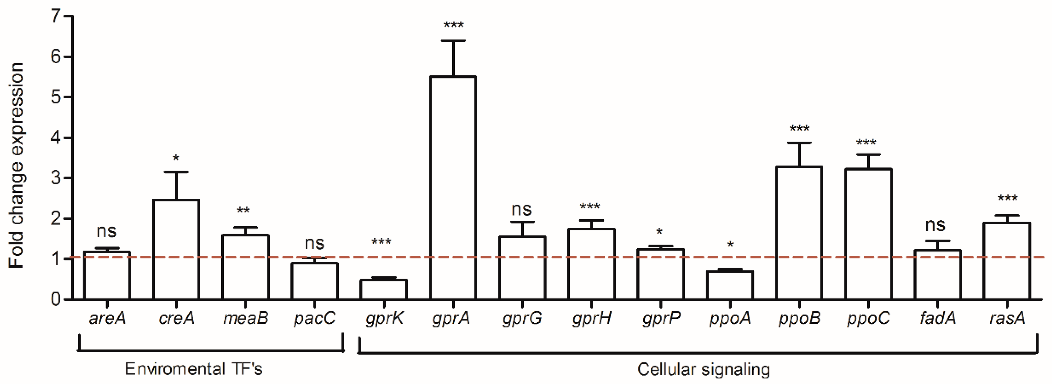 Toxins 10 00442 g004