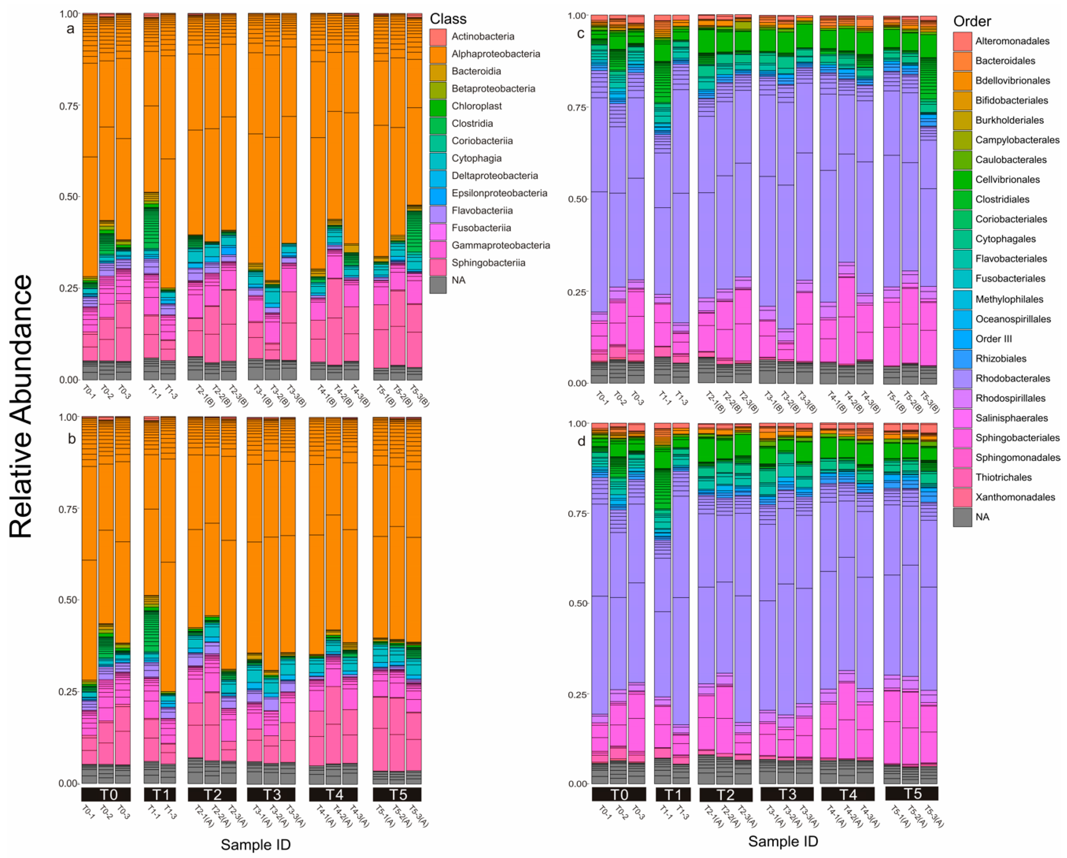 Toxins 10 00443 g002 Toxins 10 00443 g002