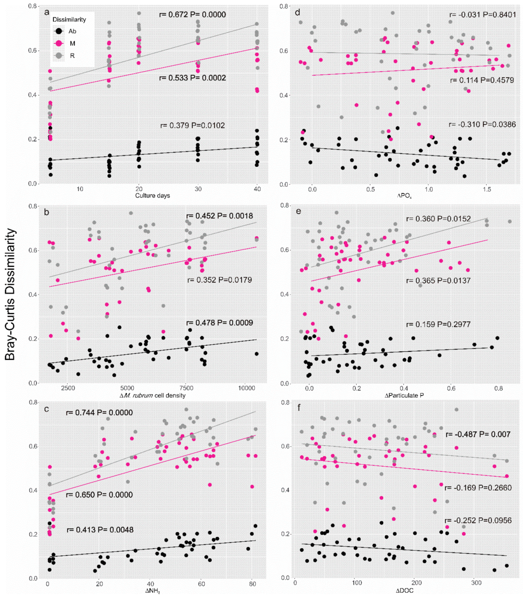 Toxins 10 00443 g006 Toxins 10 00443 g006