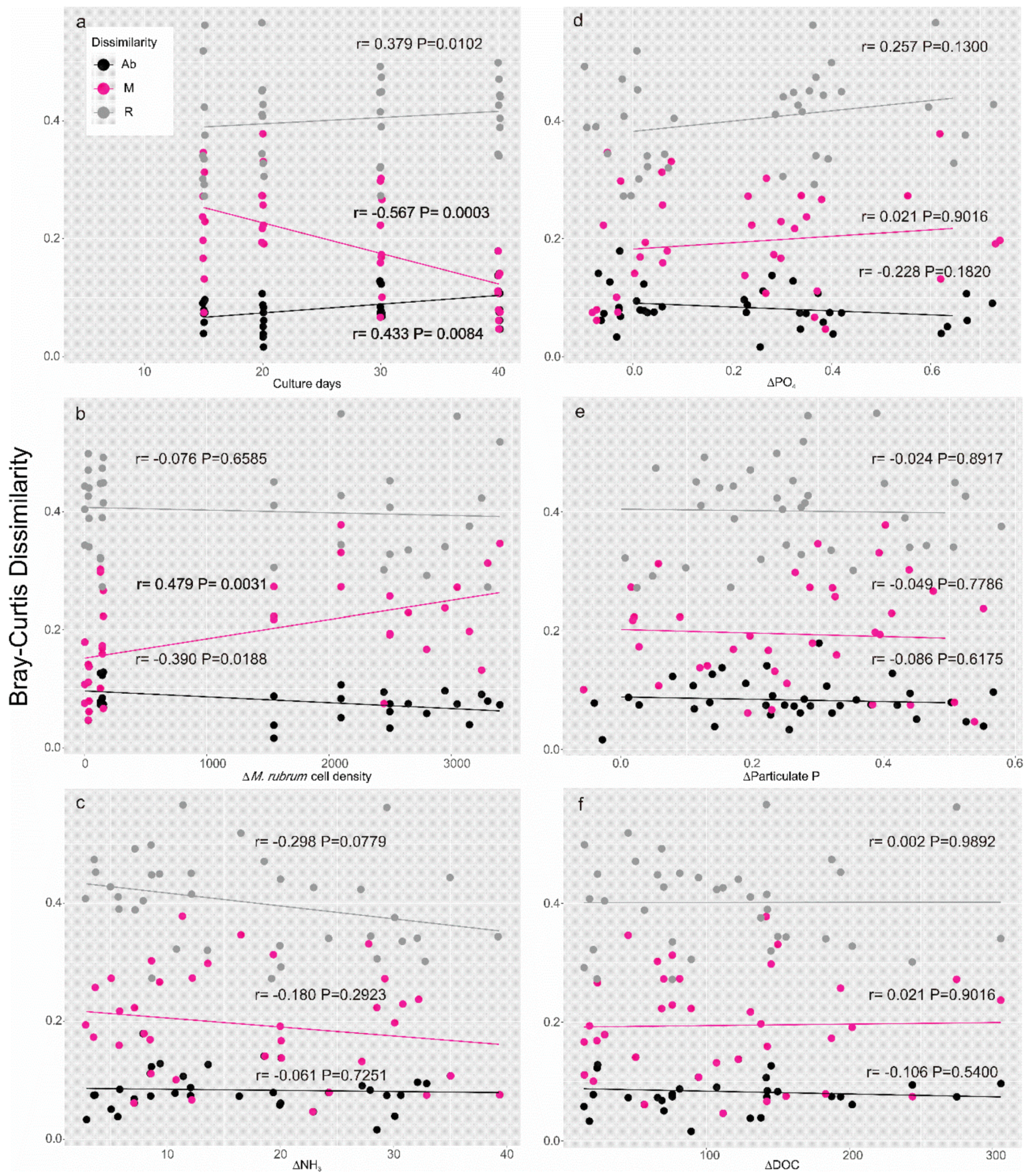 Toxins 10 00443 g007 Toxins 10 00443 g007