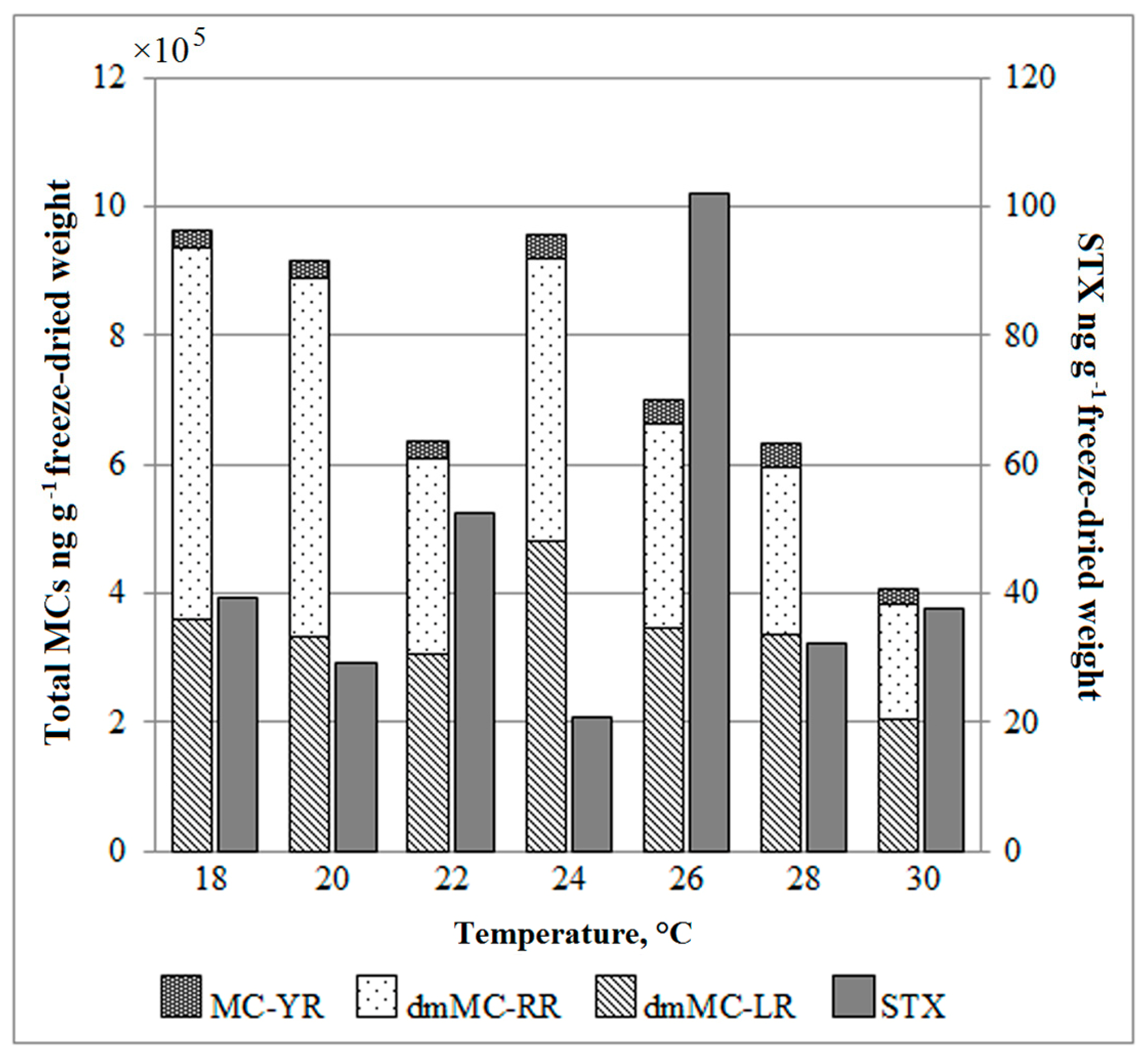 Toxins 10 00445 g003 Toxins 10 00445 g003