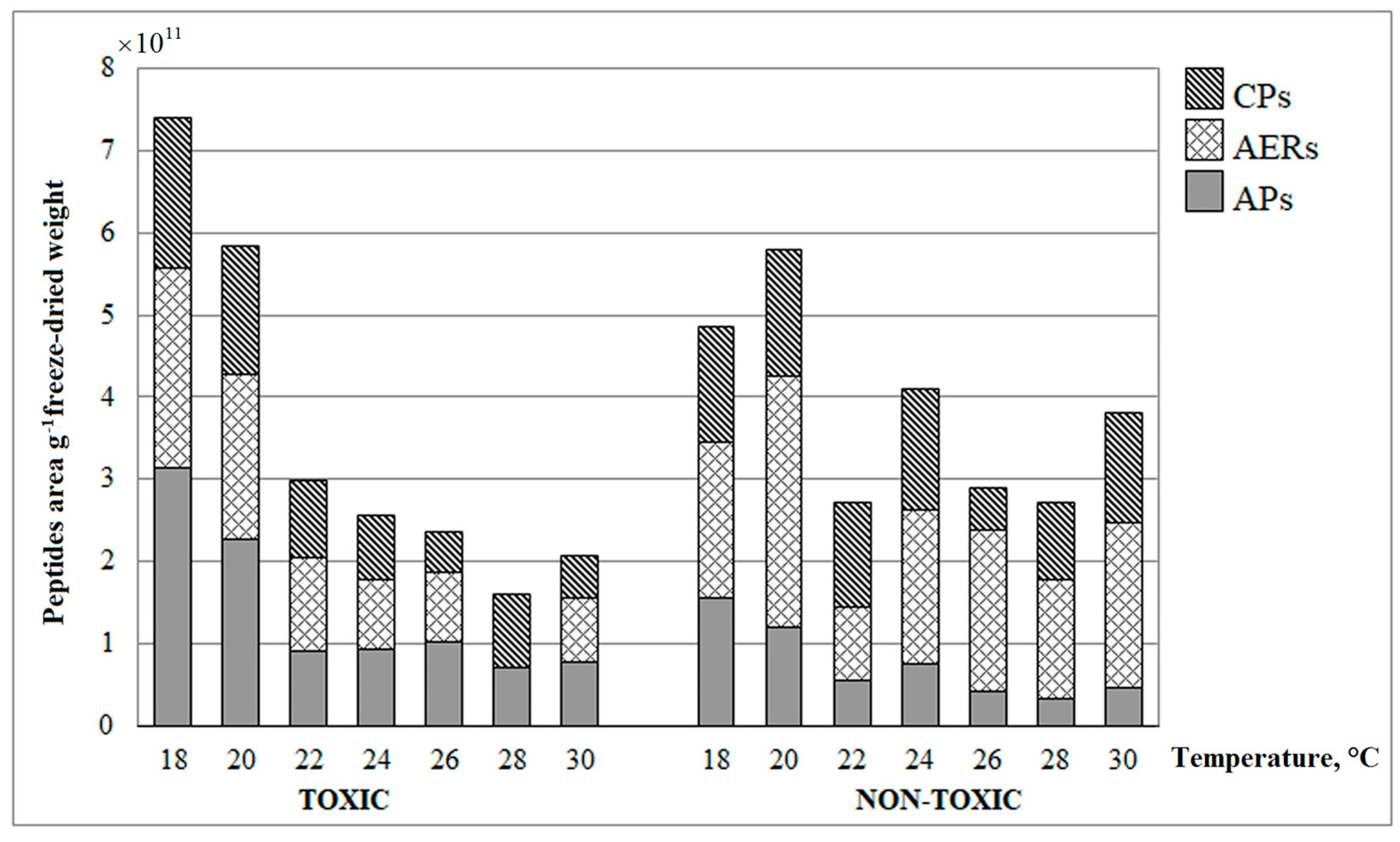 Toxins 10 00445 g004 Toxins 10 00445 g004