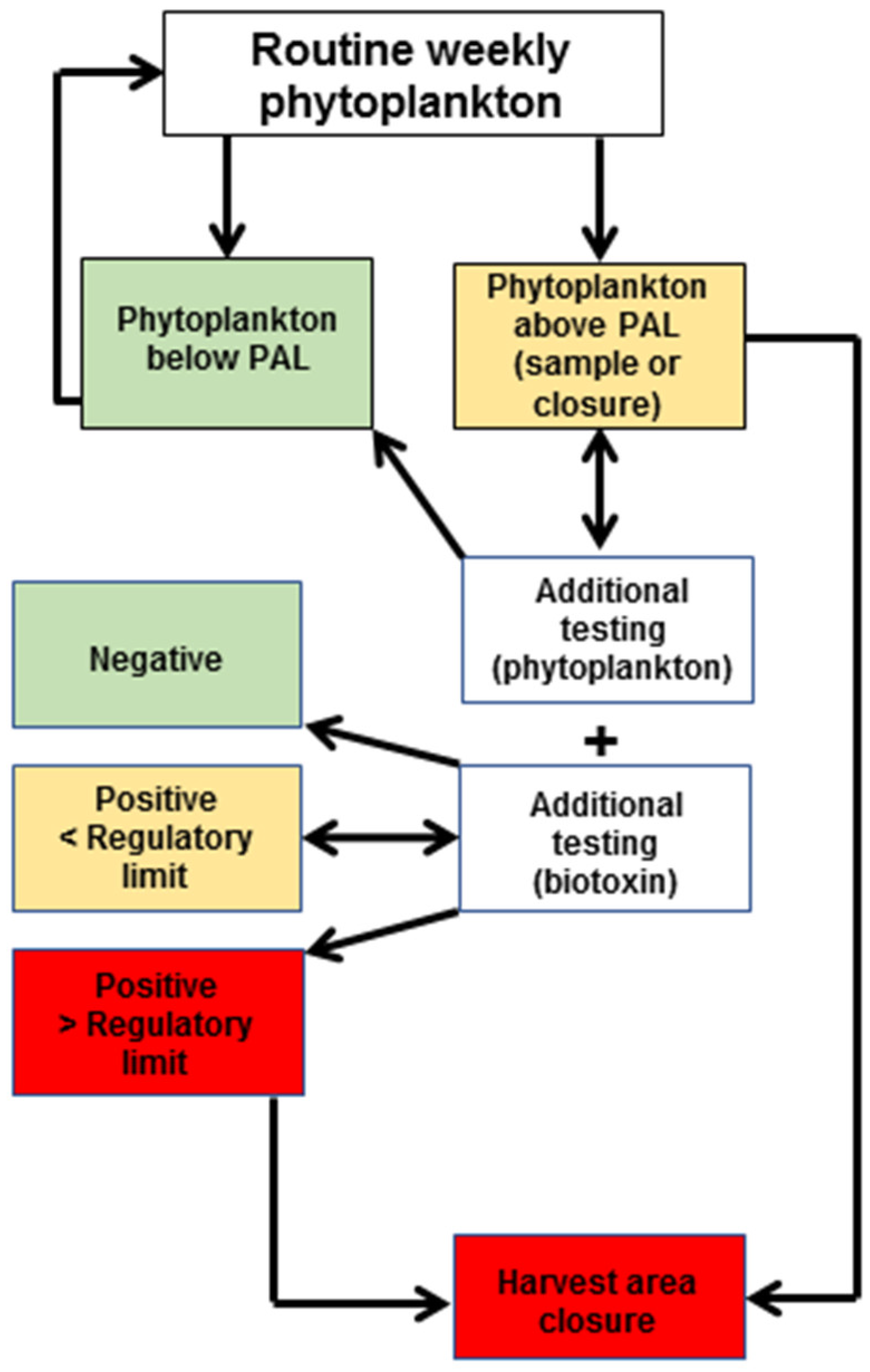 Toxins 10 00446 g003 Toxins 10 00446 g003
