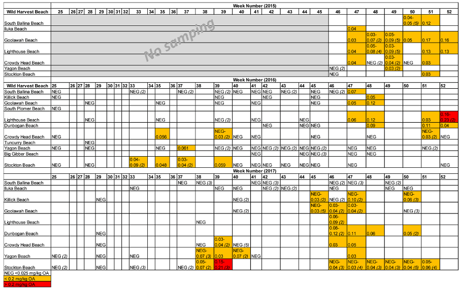 Toxins 10 00446 i001 Toxins 10 00446 i001