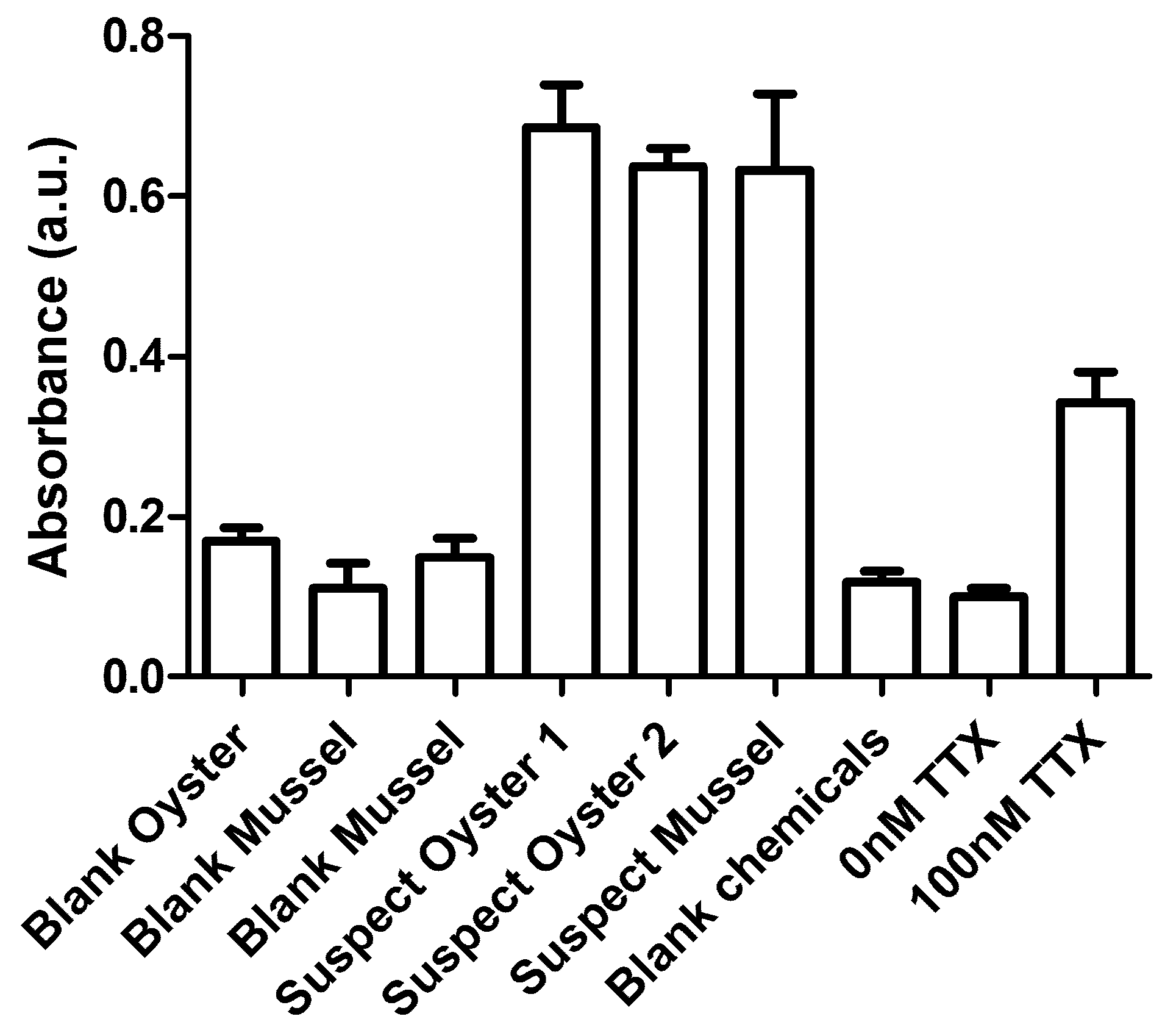 Toxins 10 00450 g003 Toxins 10 00450 g003