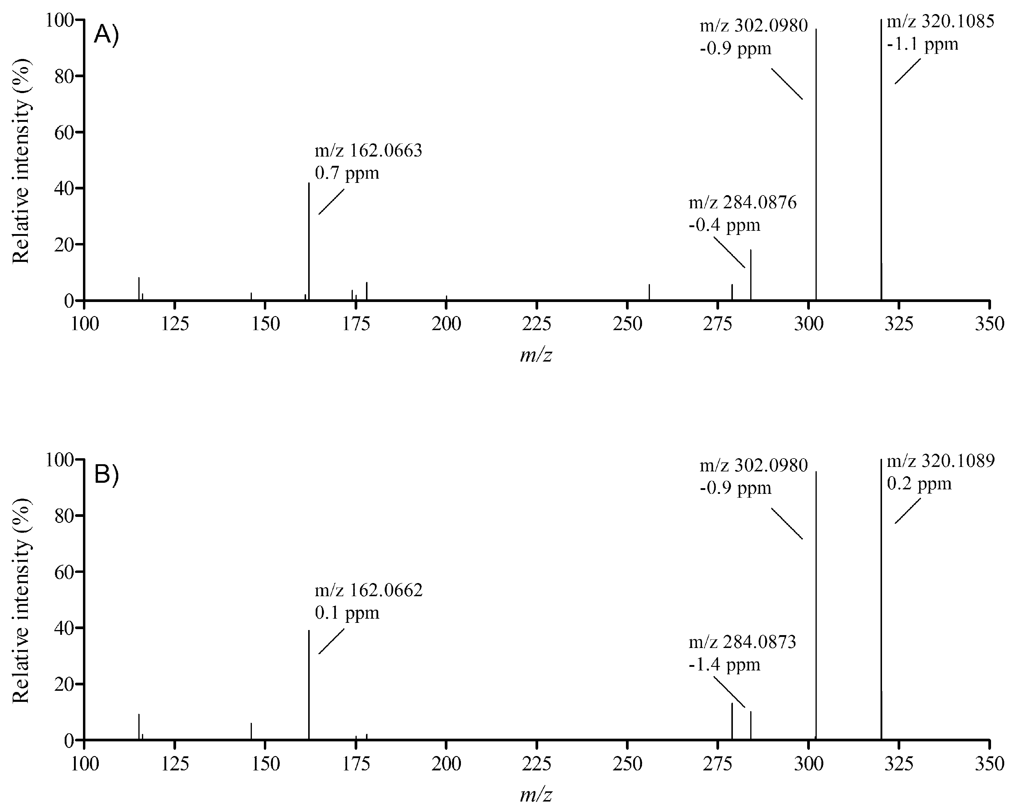 Toxins 10 00450 g004 Toxins 10 00450 g004